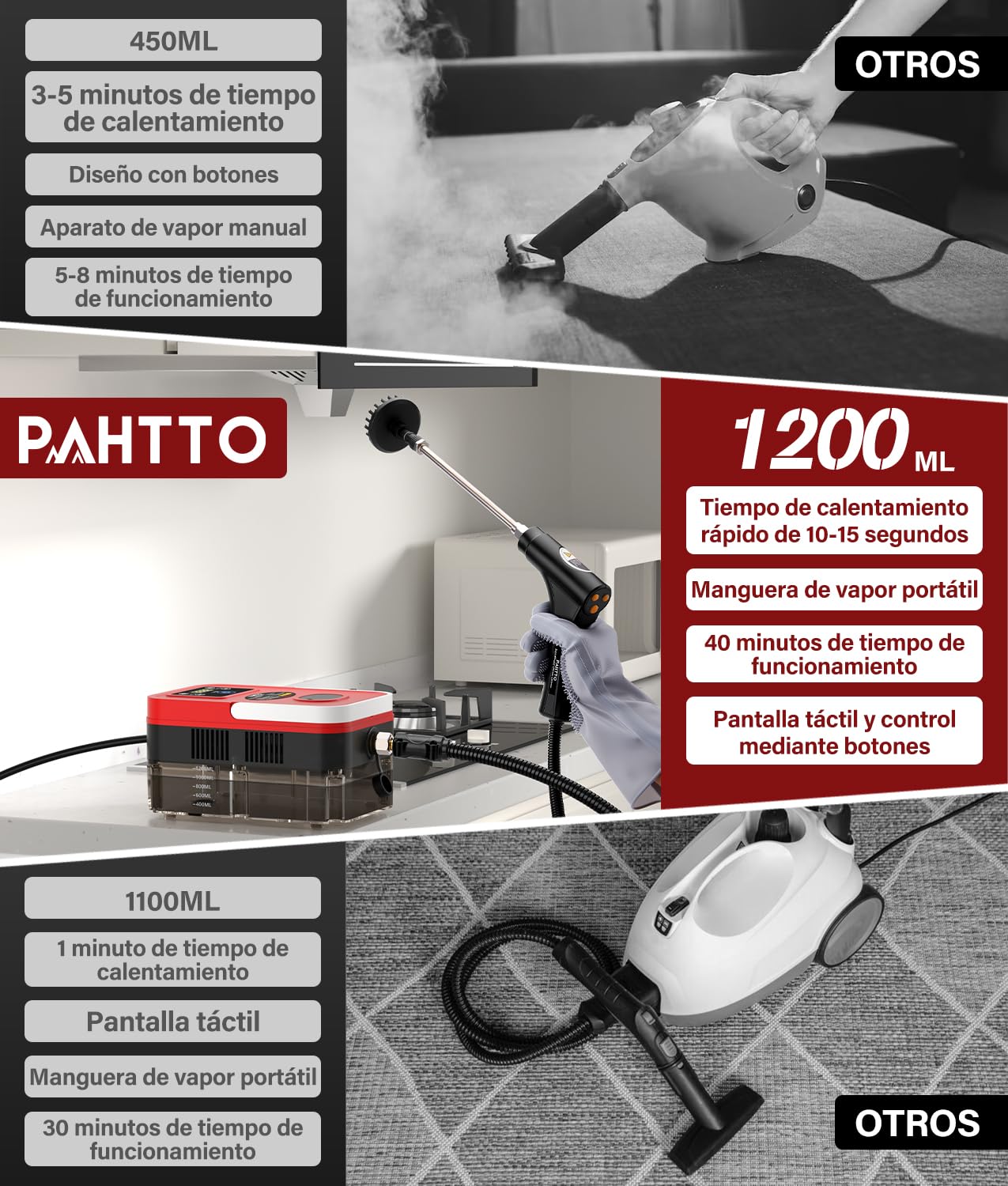 PAHTTO Limpiador a vapor multifuncional, depósito de agua de 1200 ml, pantalla LCD y mango ajustable, 20 accesorios, tiempo de calentamiento de 15 segundos, para cocina, sofá, ventanas, coche, etc.