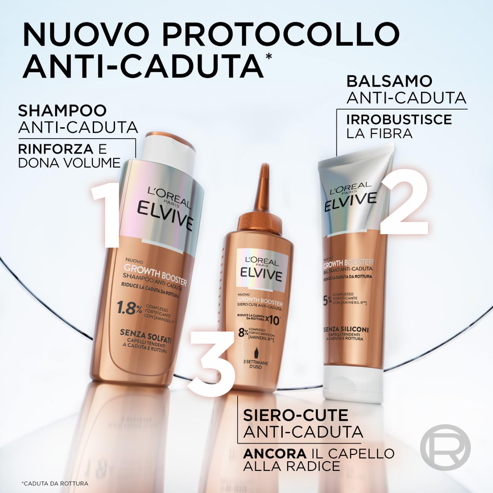 L’OREAL PARIS – Elseve Fiber Booster – Protocole Anti-Chute Cheveux - Stimule la Pousse* – Augmente la Densité Capillaire – Hommes & Femmes - Shampooing Sans Sulfates + Démêlant Sans Silicones + Sérum