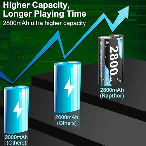 Miniatura 3 de Rapthor Paquete de 4 baterías recargables de 2800 mAh para Xbox OneSeries con estación de carga rápida compatible con Xbox OneOne XSEliteSeries XS