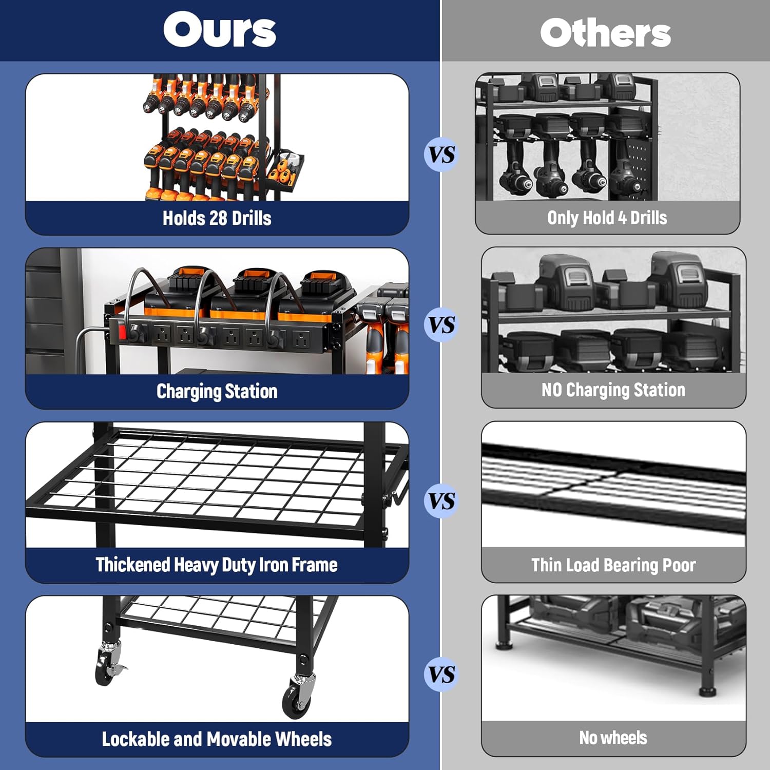 TC-HOMENY Power Tool Organizer Cart with Charging Power Strip, 28 Drill Tool Garage large Storage Racks with Wheels, Heavy Duty Tools Organizer Station, Festive Gifts for Men Dads