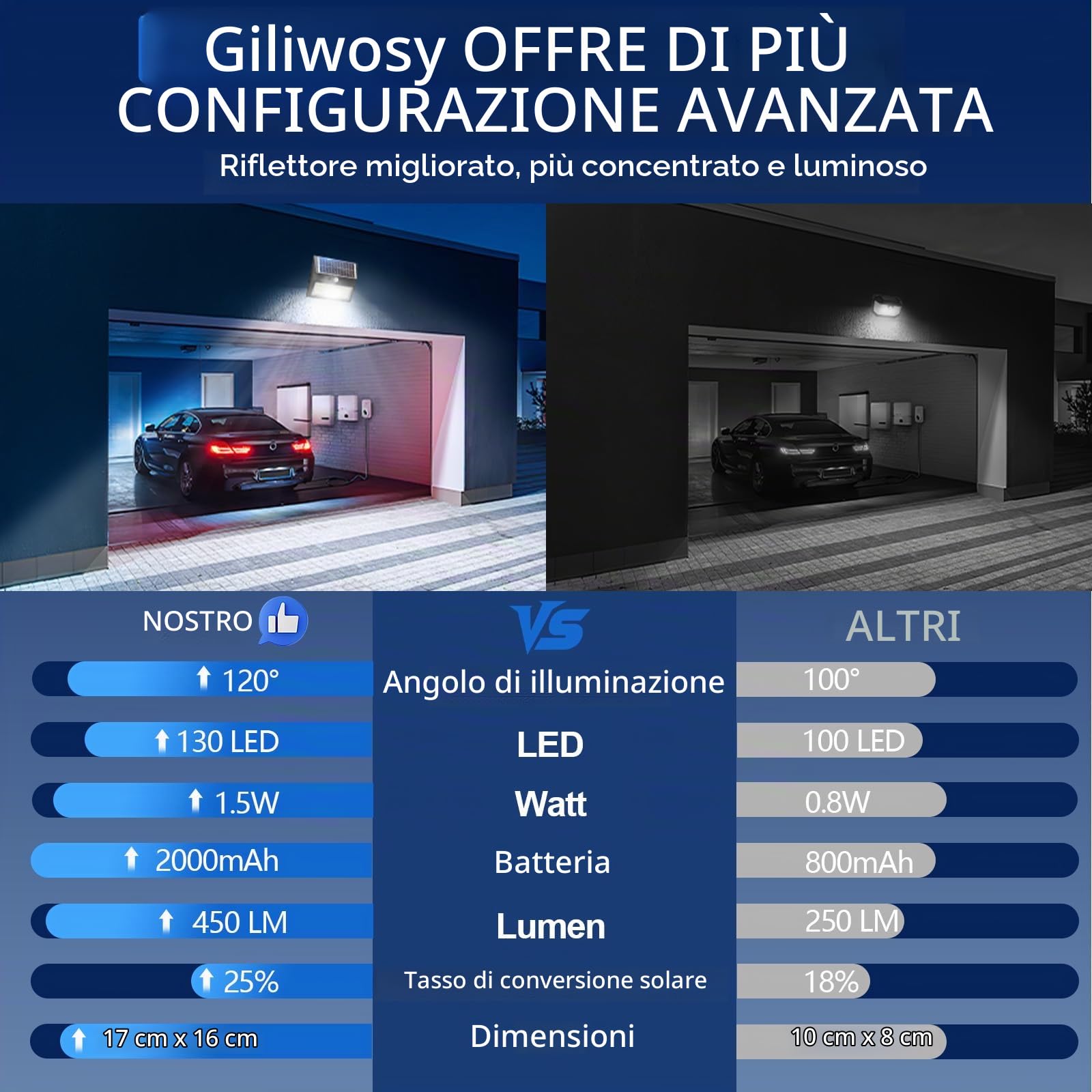 Faretto Luce Solare LED Esterno con Sensore di Movimento 2000mAh, 3 Modo Luce Solare LED Esterno 6500K IP65 Lampade da Esterno Solari con Pannello Solari per Garage, Parete, Giardino(4 Pezzi)