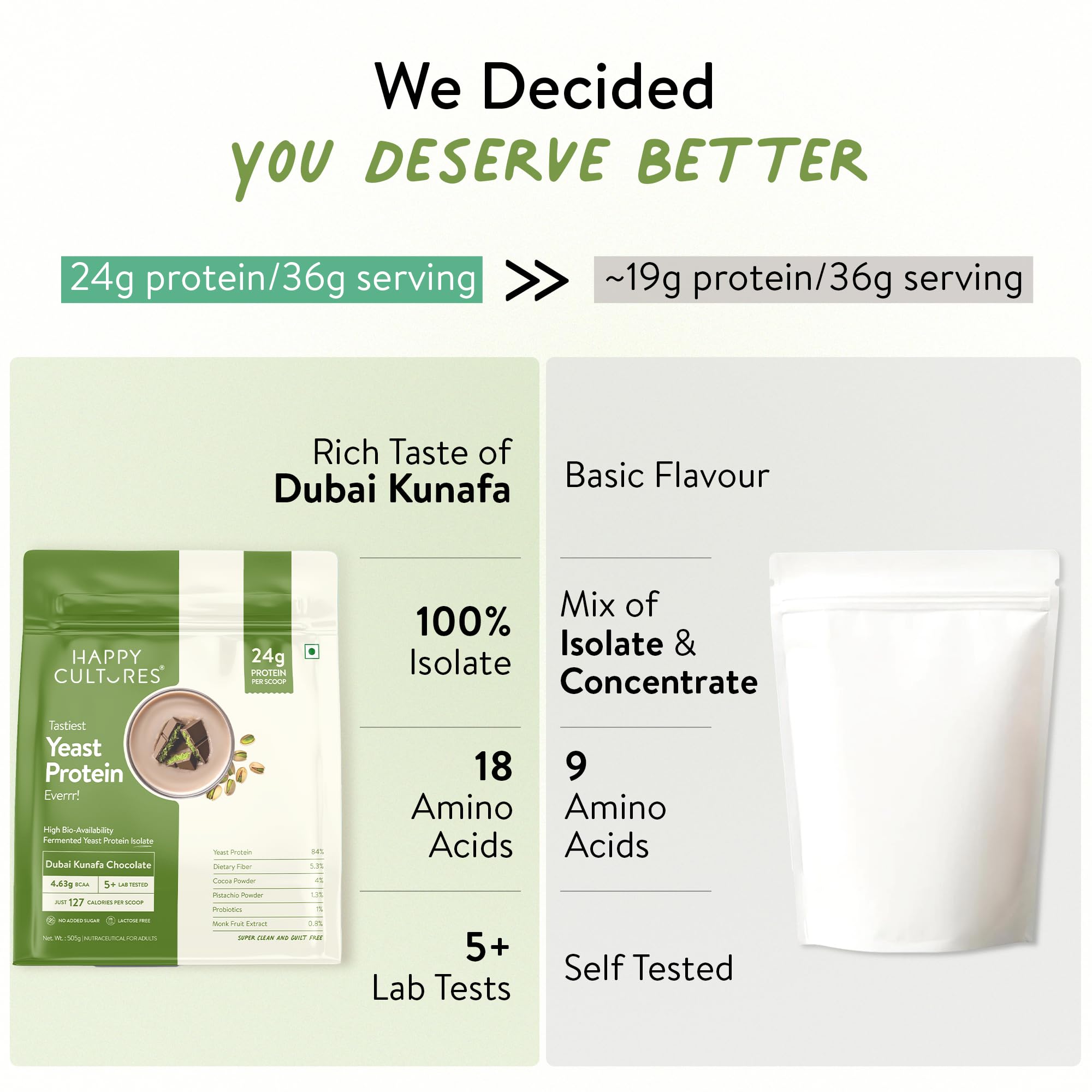 Happy Cultures Dubai Kunafa Chocolate 24g Yeast Protein Powder (Isolate) | PDCAAS of 1 | Higher Absorption| Superior Muscle Recovery | Gut Friendly & Super Tasty | No Added Sugar- 505g — Amazon image 5