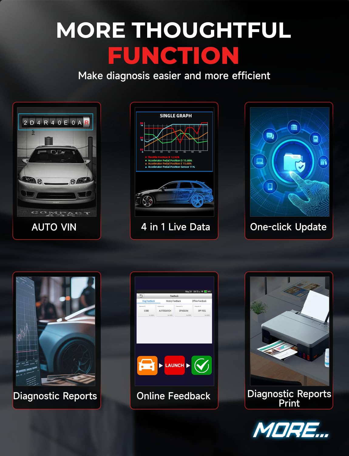 LAUNCH CRP129I V2.0 OBD2 Diagnosegerät, 4 System Diagnosegerät Auto mit 12 Reset, Motor Getriebe ABS SRS, Lifetime Fr-ee Update, ABS/SAS/Öl/BAT/DPF/TPMS Reset Auto VIN (5.0 inches)