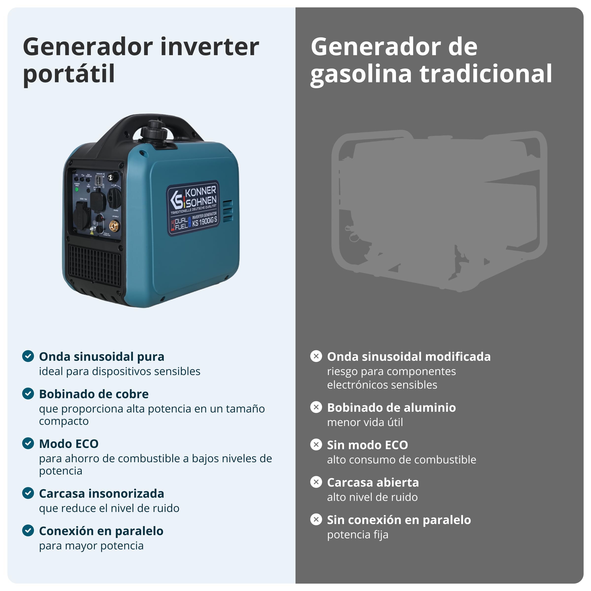 Generador inversor Könner & Söhnen KS 1900iG S LPG de 2,0 kW, combustible dual, generador de corriente inversor Eco-Mode, de gasolina para uso en exteriores, de gasolina, Euro-5