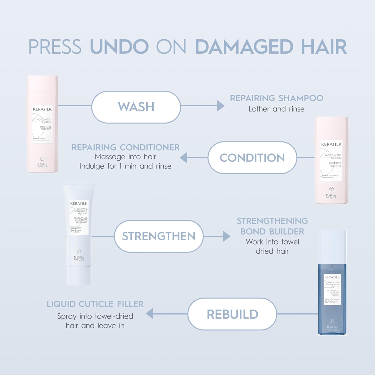 KERASILK Liquid Cuticle Filler & Strengthening Bond Builder