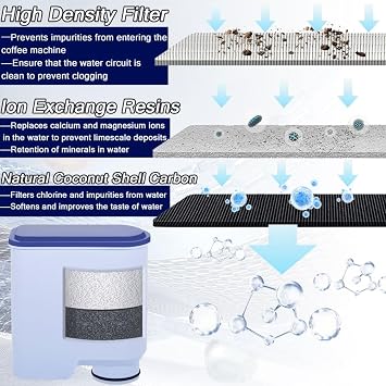 Philips Aqua Clean Filtre CA6903/10 CA6903/22 CA6707/20 için Su Filtresi Tam Otomatik Kahve Makinesi Philips Aqua Clean Filtre (2 adet)