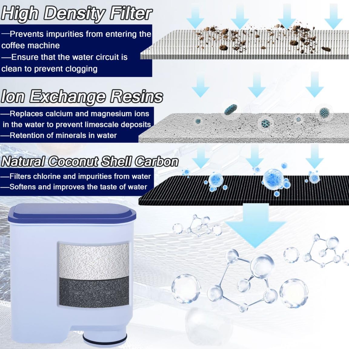 Latte Go Aqua Clean Filter Philips Filtro de agua cafetera automática para Philips AquaClean CA6903/10 CA6903/22 CA6707/20 compatible y cafeteras Philips (4 unidades)