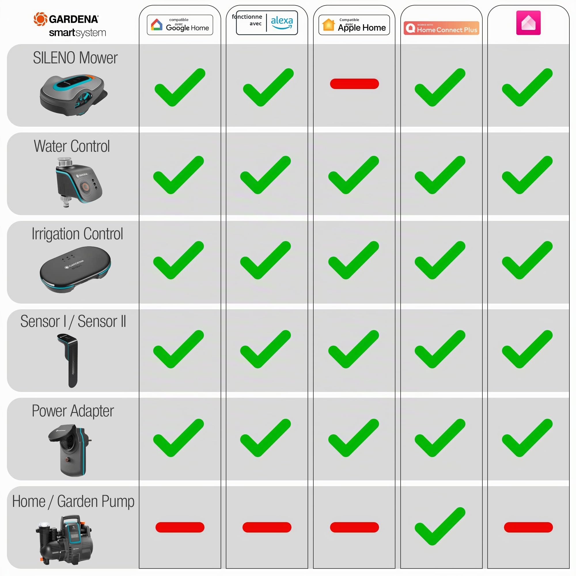 Smart Irrigation Control Sensor Set