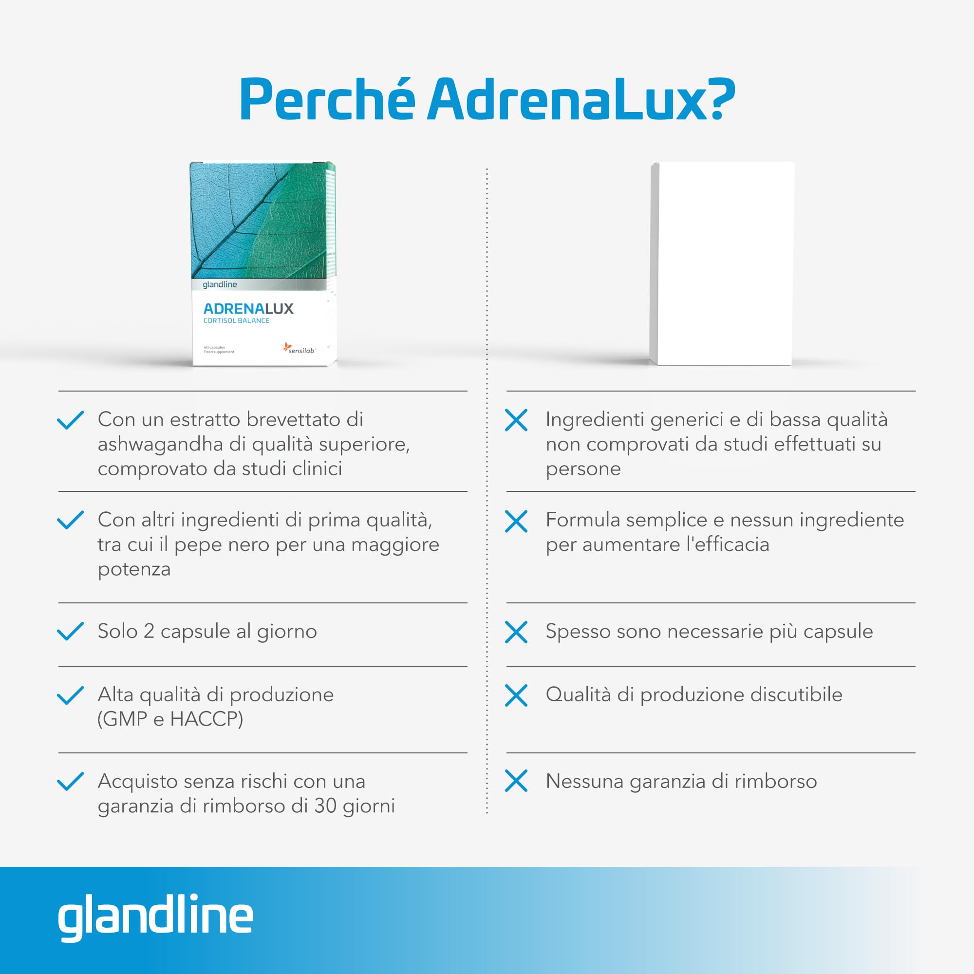 Adrenalux - Integratore Cortisolo con Ashwagandha KSM-66 600 mg e Rhodiola Rosea - Vitamina B5, B6, Magnesio - 120 Capsule - Sensilab
