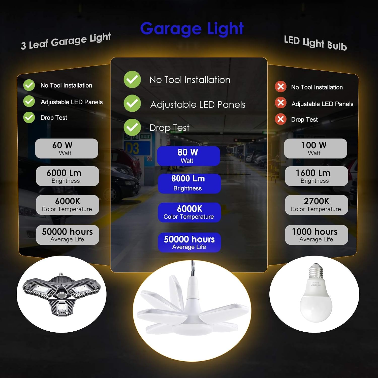 Popular 80W LED Garage Lights, 8000LM 6000K LED Shop Light, E26/E27 Screw in LED Light Bulbs with 4+1 Adjustable Panels, Deformable Garage Ceiling Lighting for Garage, Workshop, Warehouse, Basement-2 Pack