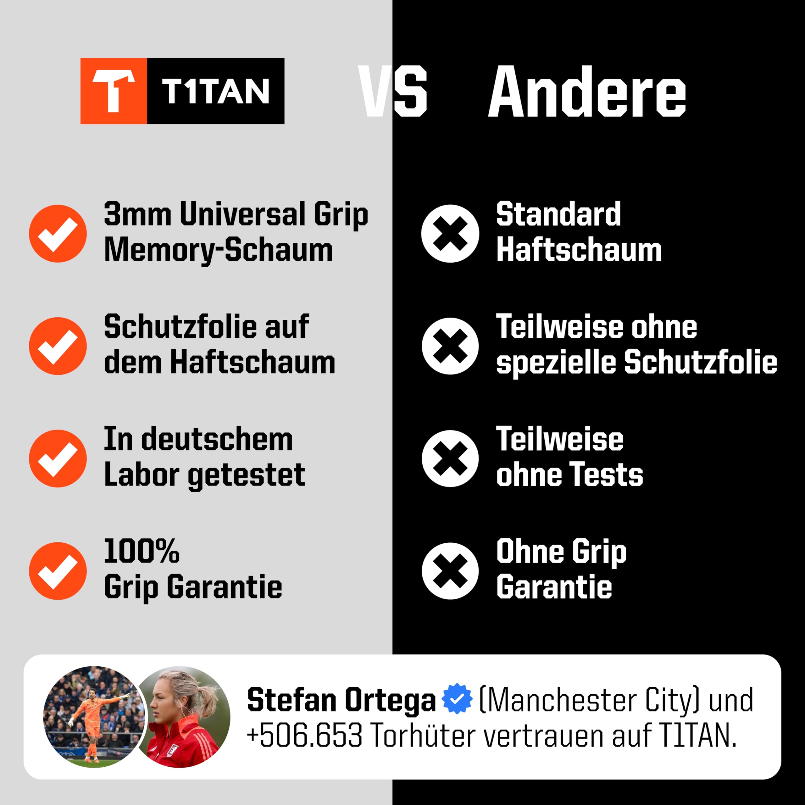T1TAN Training Torwarthandschuhe Kinder, Herren Classic White Out, Fingerschutz Gr. 4-11, Torhüterhandschuhe Erwachsene, Tormannhandschuhe Jugendliche, Torwarthandschuhe Kinder, 5-15+ Jahre