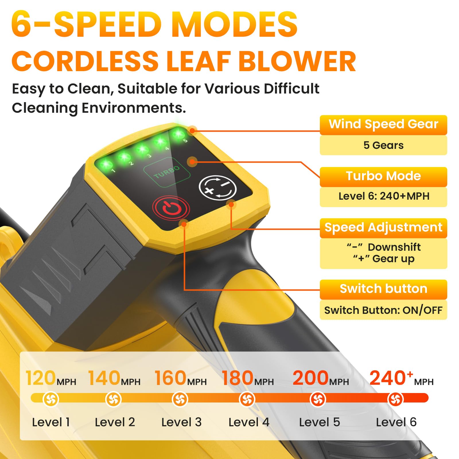 Akku Laubbläser 21V 8000mAh, 1000W Bürstenloser Motor 98000 U/min, Laubbläser Akku Kabellos mit 5 Geschwindigkeiten & Turbo-Modus, Laubbläser Leise für Garten Terrasse Einfahrt Garage