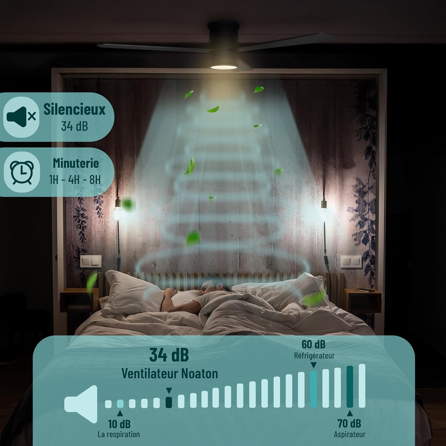 Noaton Zoya BB ceiling fan operating silently at 34 dB