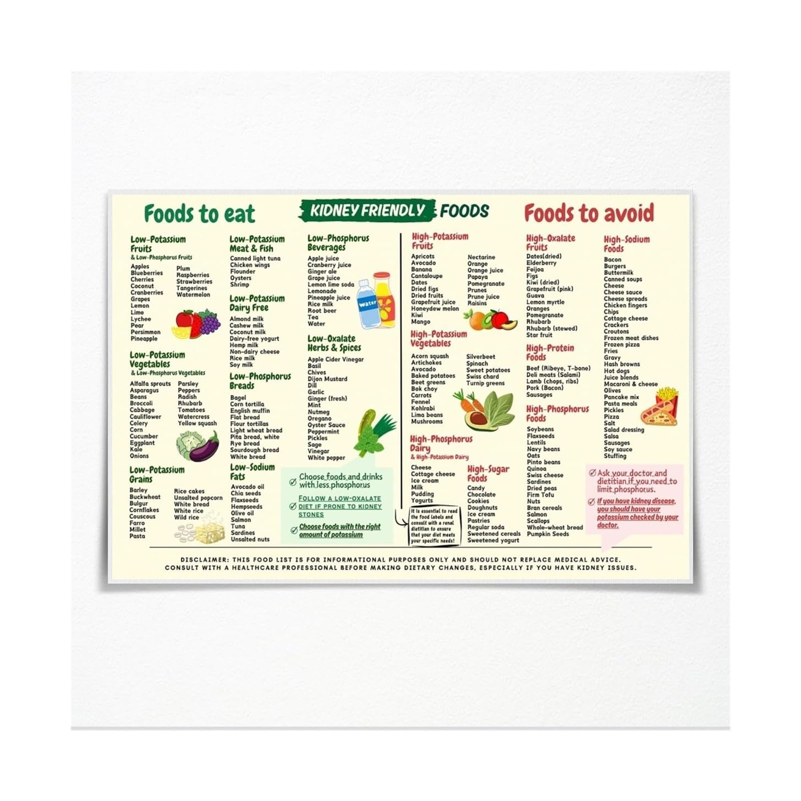RNUMLIGH Healthy Kidney Support Food Chart - Low Potassium & Renal Friendly Grocery List Poster, Informative Nutrition Wall-Art for Home Kitchen