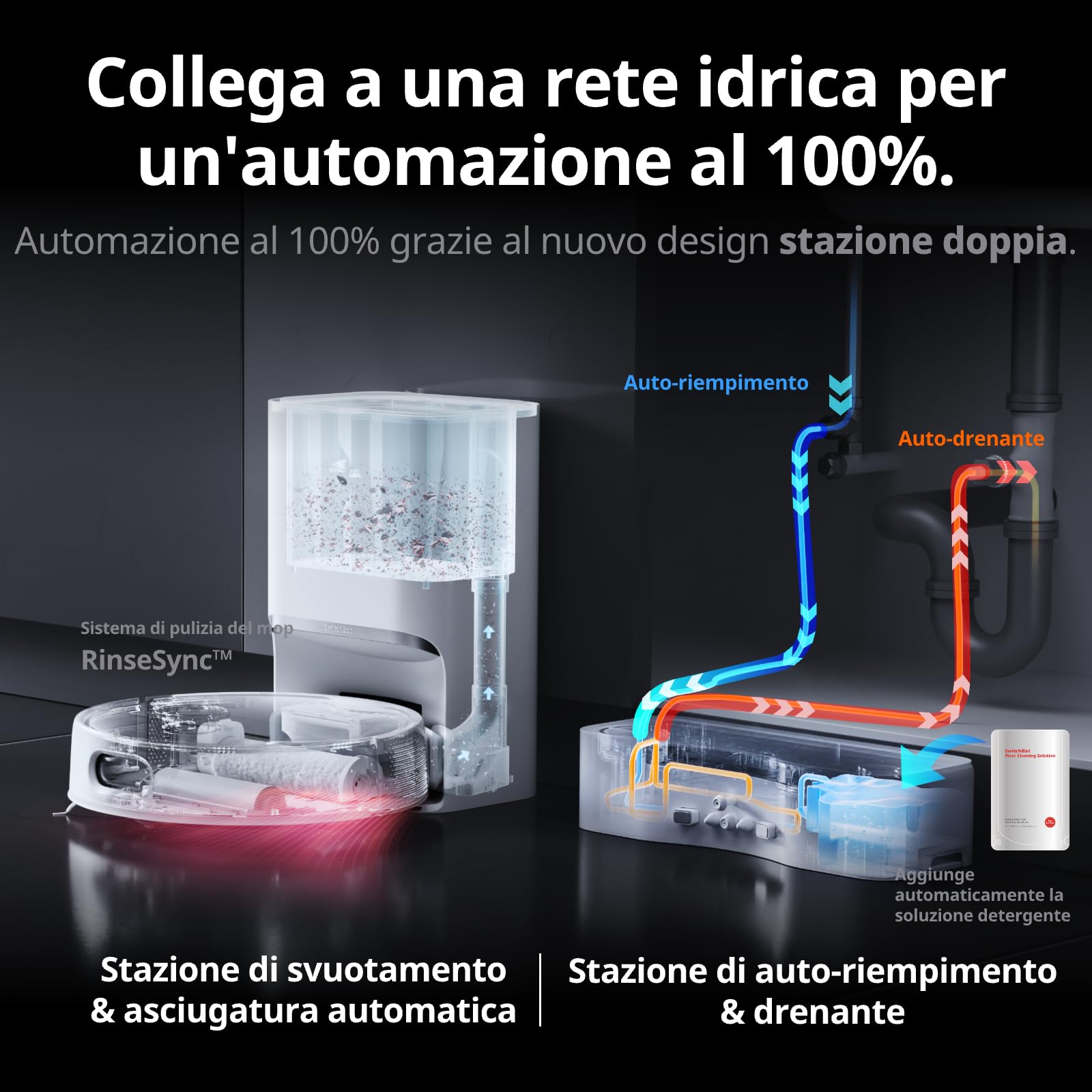 SwitchBot S10 Robot Aspirapolvere con Doppia Stazione, Acqua Riempimento e Drenaggio Automatico, RevoRoll Roller Mop, Mocio Lavaggio/Asciugatura Automatica, Aspirazione 6500Pa, 10 Settimane Auto-vuota