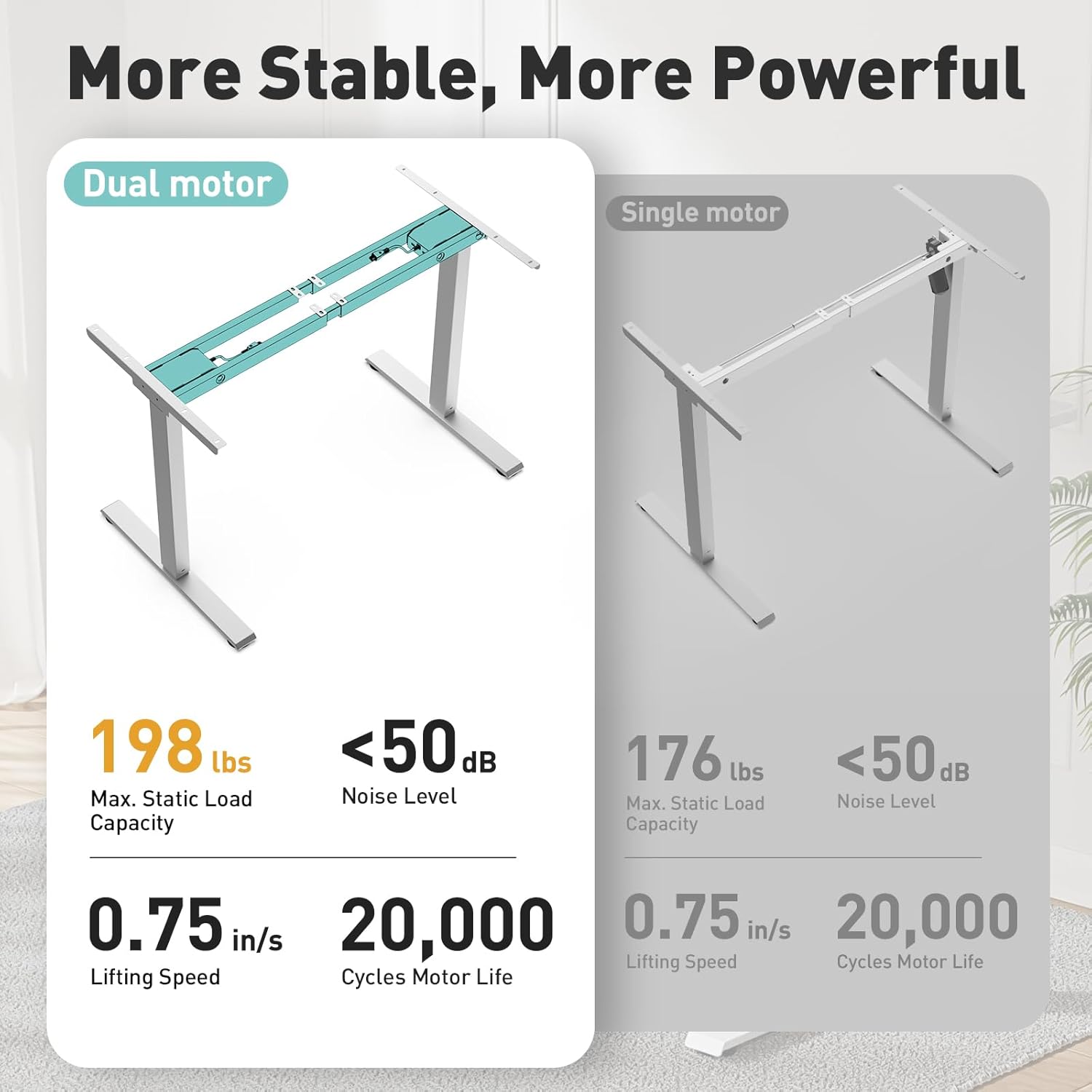 Dual Motor Standing Desk Frame, Height Adjustable Electric Desk Frame (27.5"–46.5"), 160 lbs Capacity, Quiet Sit Stand Desk with Memory Controller, Home Office Desk Frame White
