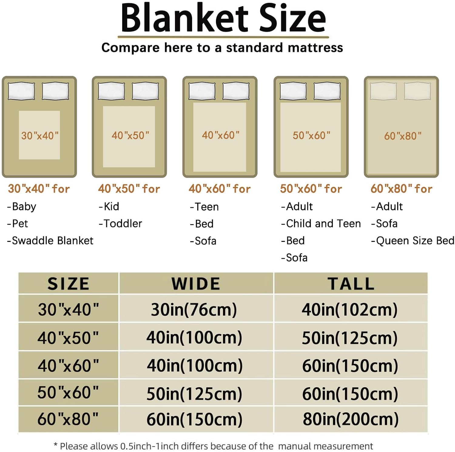 Custom Memorial Blanket with Photos for Loss of Loved One, in Loving Memory of Sympathy Gifts,Personalized Bereavement Remembrance Grieving Gifts,Flannel Throw Blanket with Pictures (Cream) - Image 6