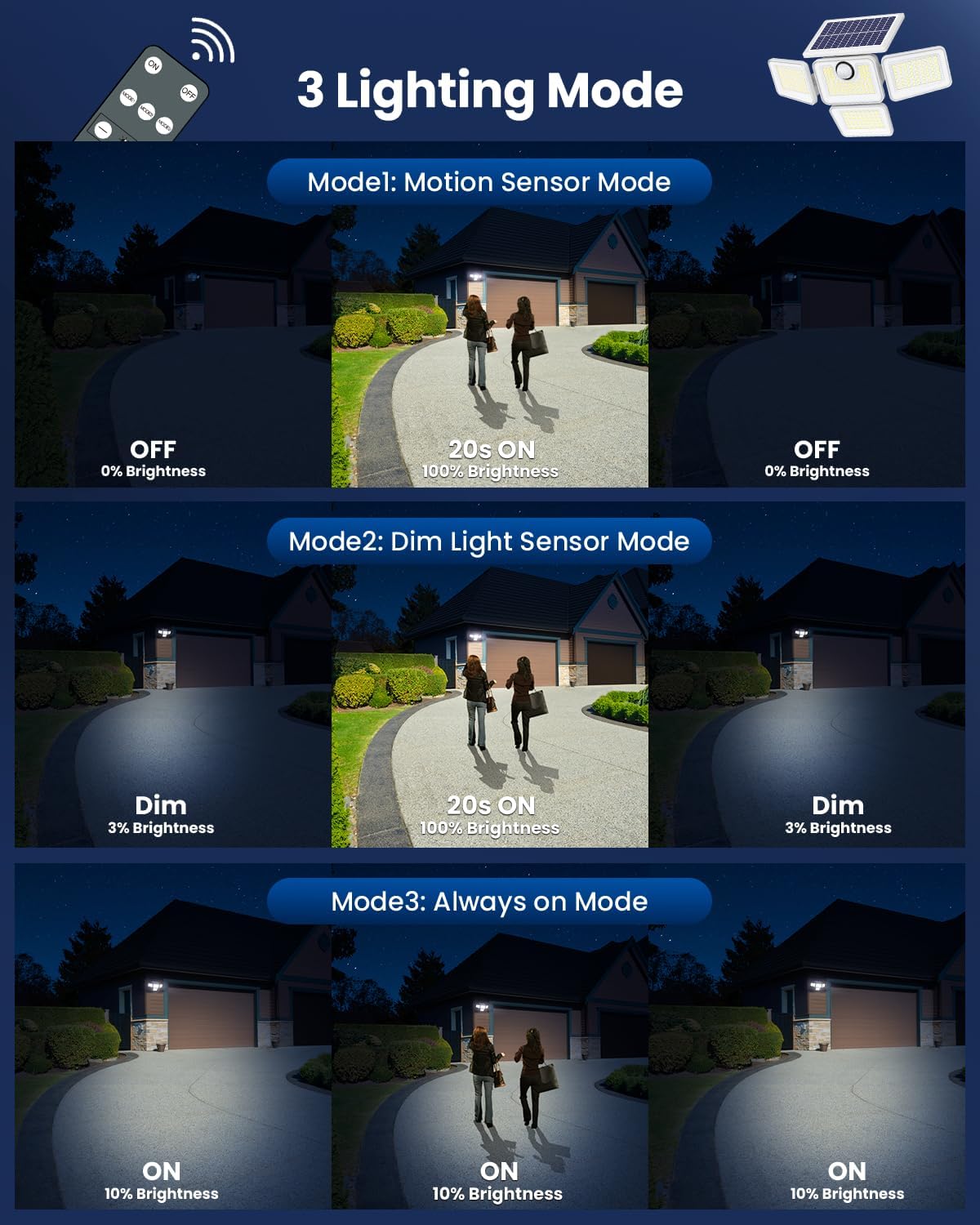 6000LM Solar Lights Outdoor Waterproof, 4 Heads Motion Sensor Outdoor Lights, Solar Flood Lights with Remote Control for Yard House Outside Garage 2 Pack White