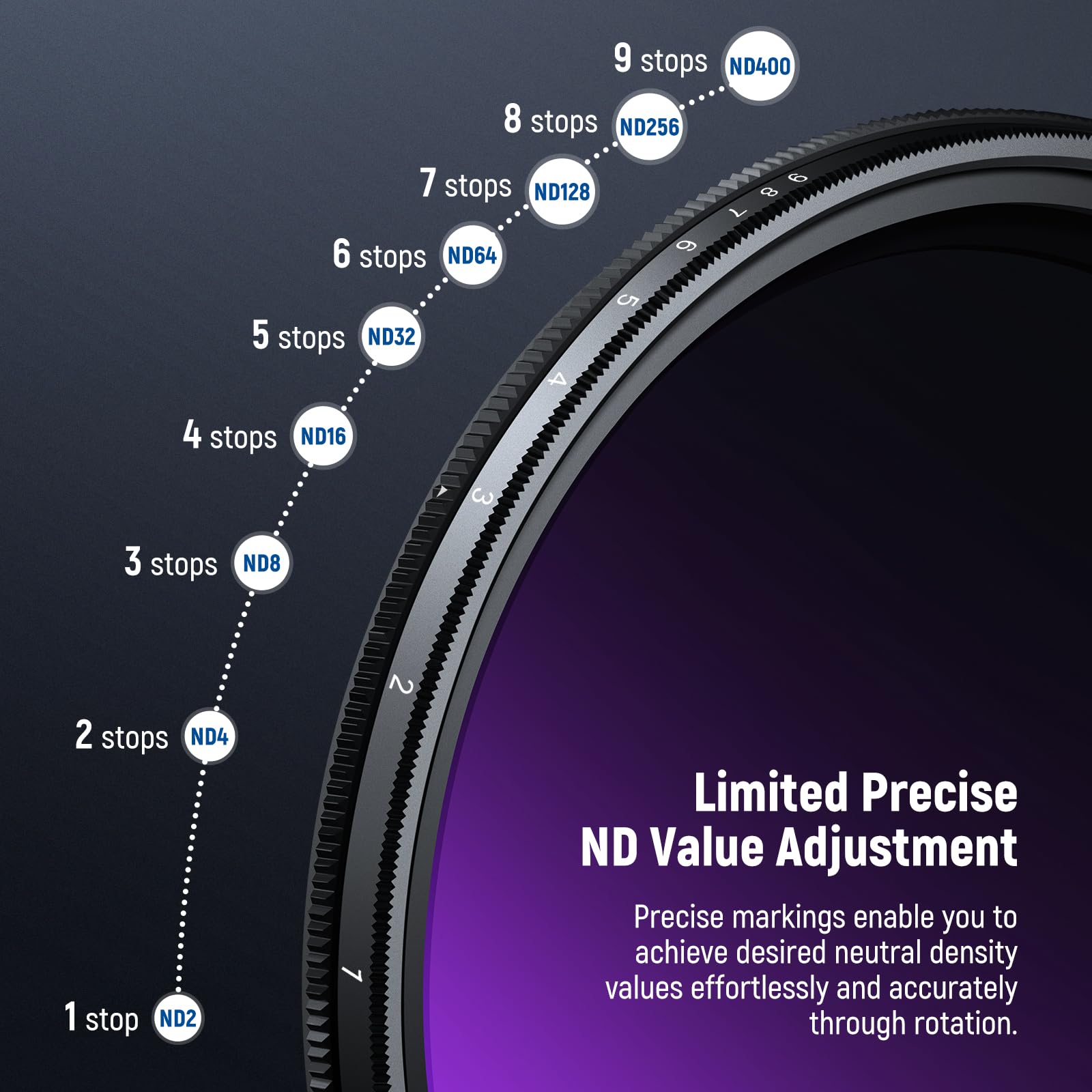 NEEWER Filtro ND2-ND400 Variabile, Filtro a Densità Neutra Regolabile Limitato con Stop Ripido, Vetro Ottico Antigraffio Idrorepellente Multistrato, Telaio Sottile in Alluminio, 77mm