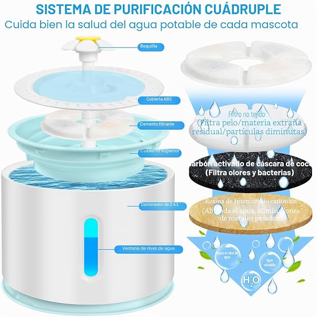 Foto 4 de 8 de AQXONG Bebedero para Gatos 2.4L con Cuatro Filtros de Carbón Activado, Fuente de Agua para Mascotas Ultra…