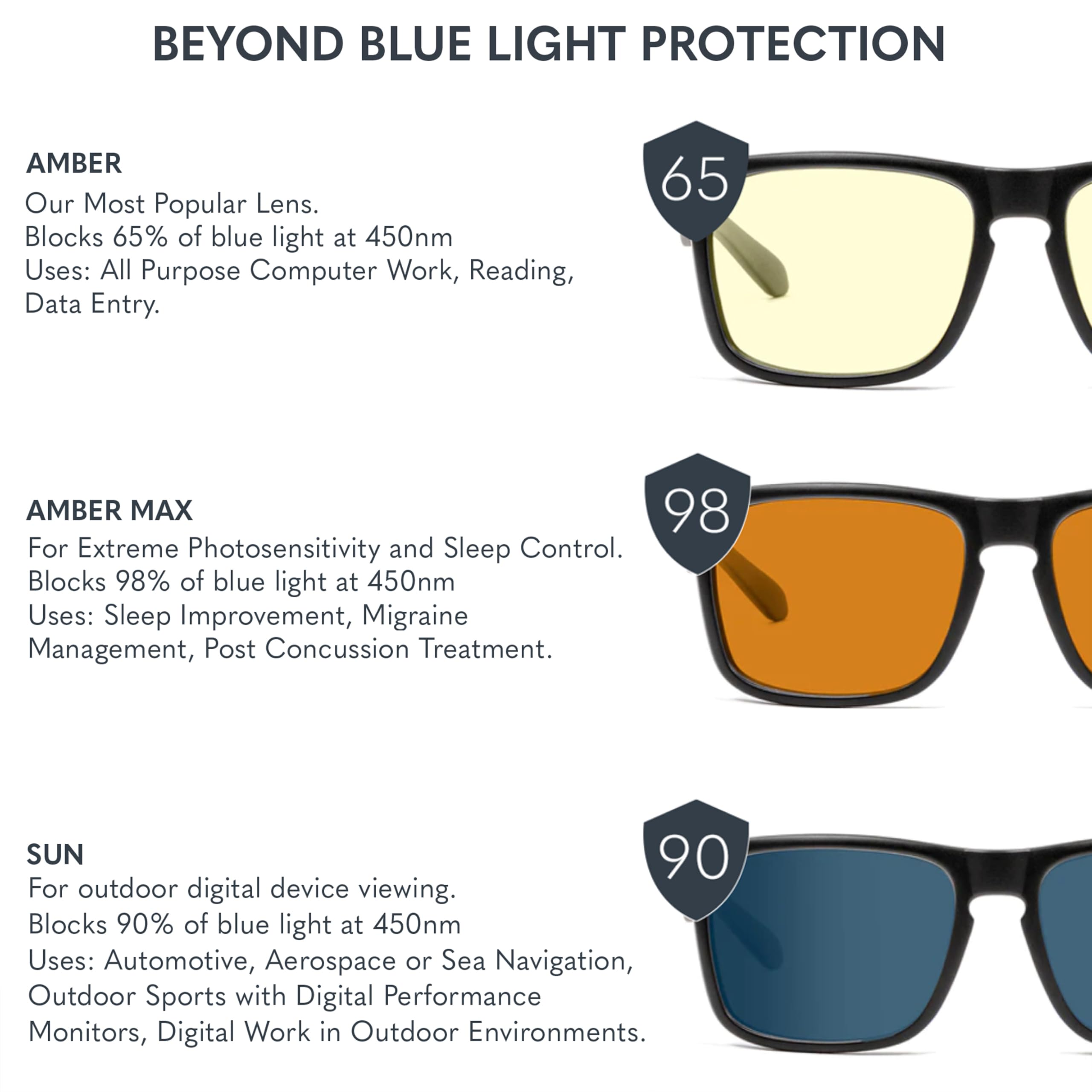 Gunnar x Cyberpunk 2077 - Militech Gafas luz azul