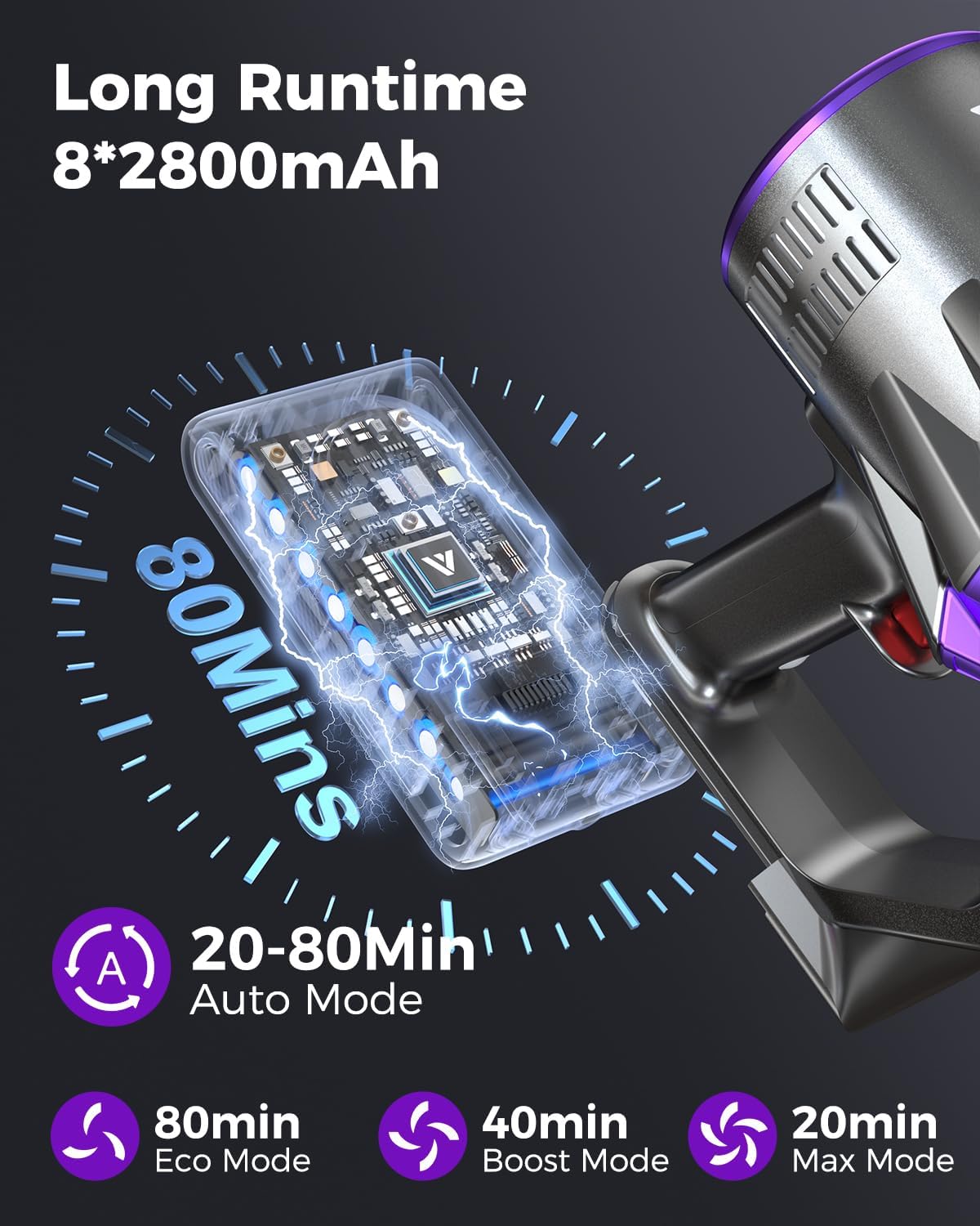 Coovy SU7 Ultra Cordless Vacuum Cleaner, 55KPa/650W 80Mins Runtime Powerful Suction Stick Vaccum for Whole-House Cleaning, Self-Standing Anti-Tangle Vac for Hard Floors Carpet Pet Hair, Ultra Version thumbnail