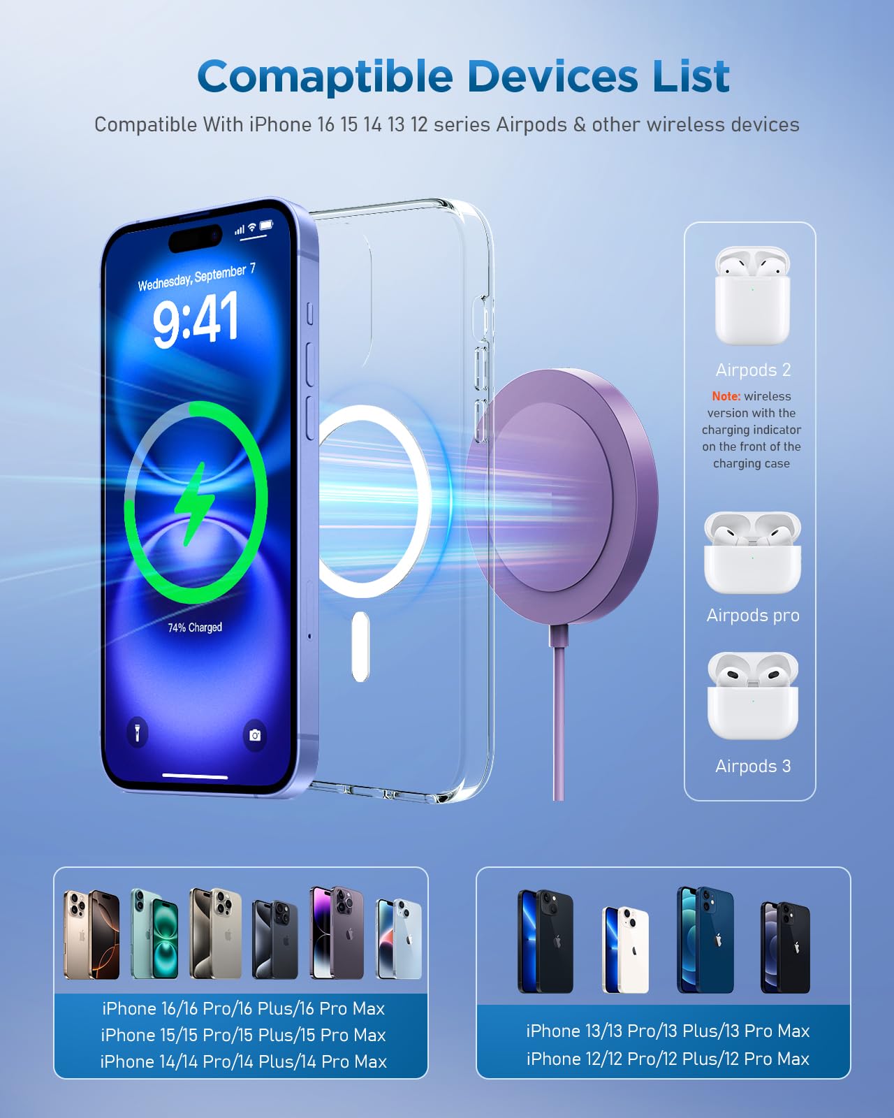 Wireless Charger Iphone 12 Will Not Come With Charger Charging Pad