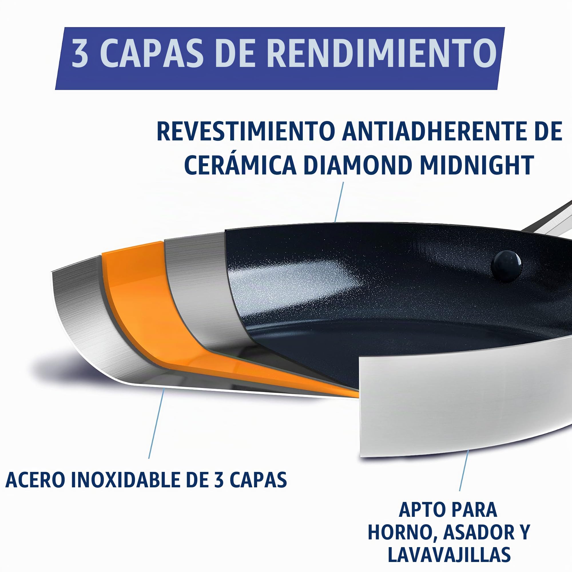 Blue Diamond Triple Steel Sartén de Cerámica Antiadherente de Acero Inoxidable, 24 cm, Sin PFAS, Multicapa, Apta para Inducción, Honor y Lavavajillas, Plata