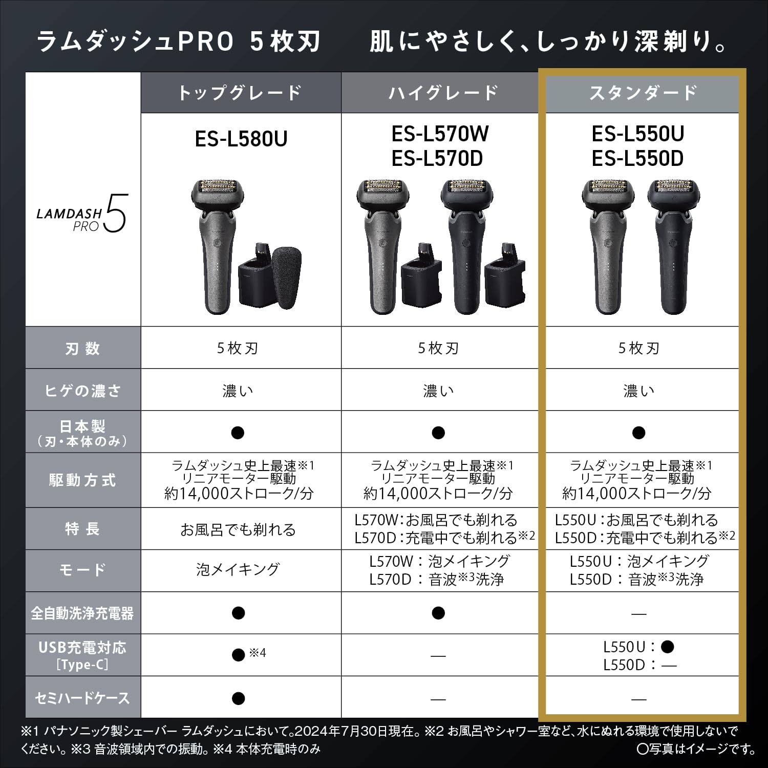 Amazon | パナソニック シェーバー ラムダッシュ PRO 5枚刃 電動 髭 