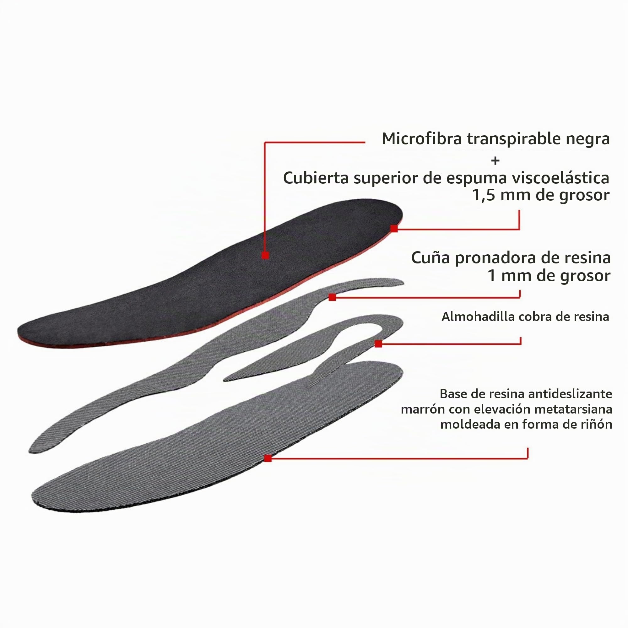 SMOU Hallux - Plantillas ortopédicas para aliviar el dolor de juanetes | Ayuda a aliviar el dolor al caminar del dedo gordo del pie | Plantillas para hombres y mujeres | Soporte de arco alto | Talla