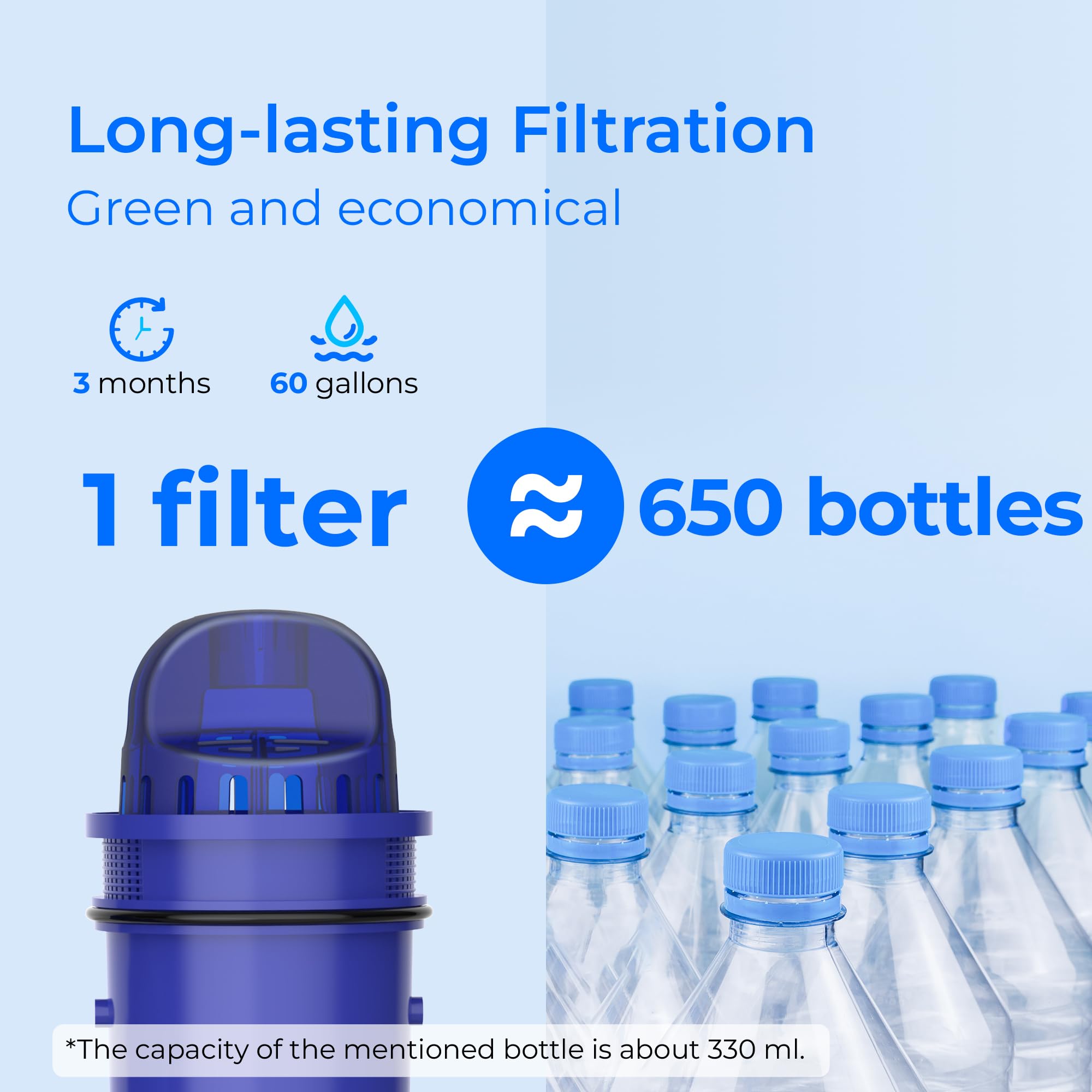 Waterdrop Replacement for Pur Water Filter CRF-950Z NSF Certified Pitcher Water Filter Compatible with Pur Pitchers and Dispensers — view 8