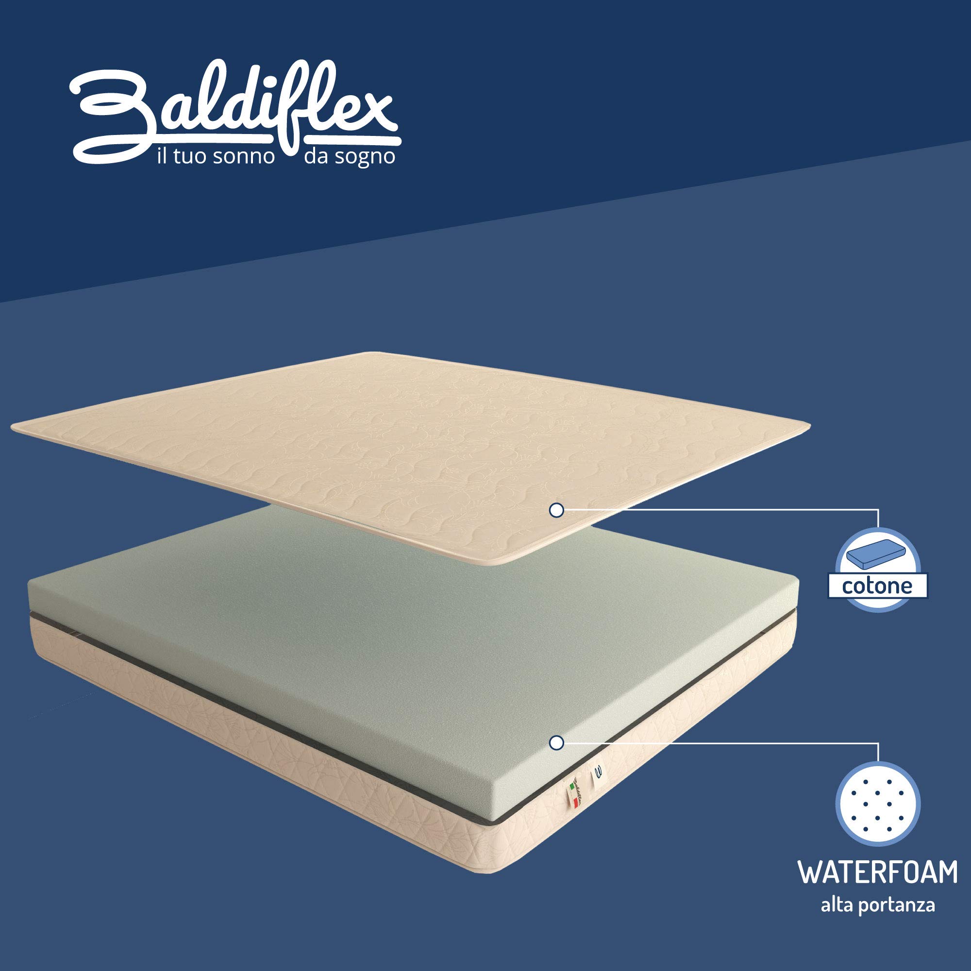 Baldiflex Materasso Singolo Easy Small 90 x 190 cm - Cotone Ortopedico