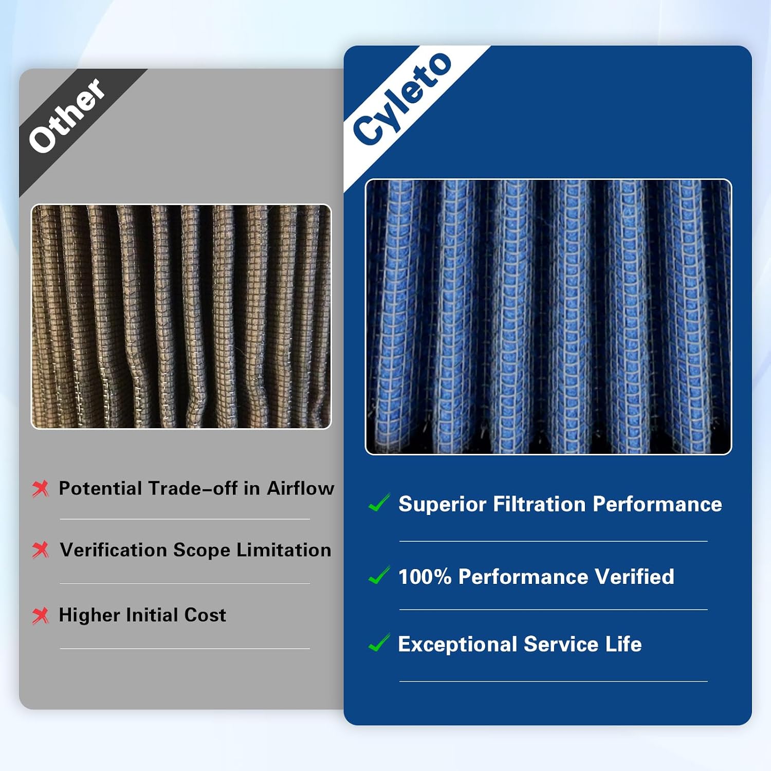 HD-0800 29442-99e Air Filter for Harley Davidson Road King Road Glide Screamin Eagle Dyna Softail Springer Ultra Classic FatBoy Wide Street Super Glide 2944299C 2944299A 2944299B 2944299D