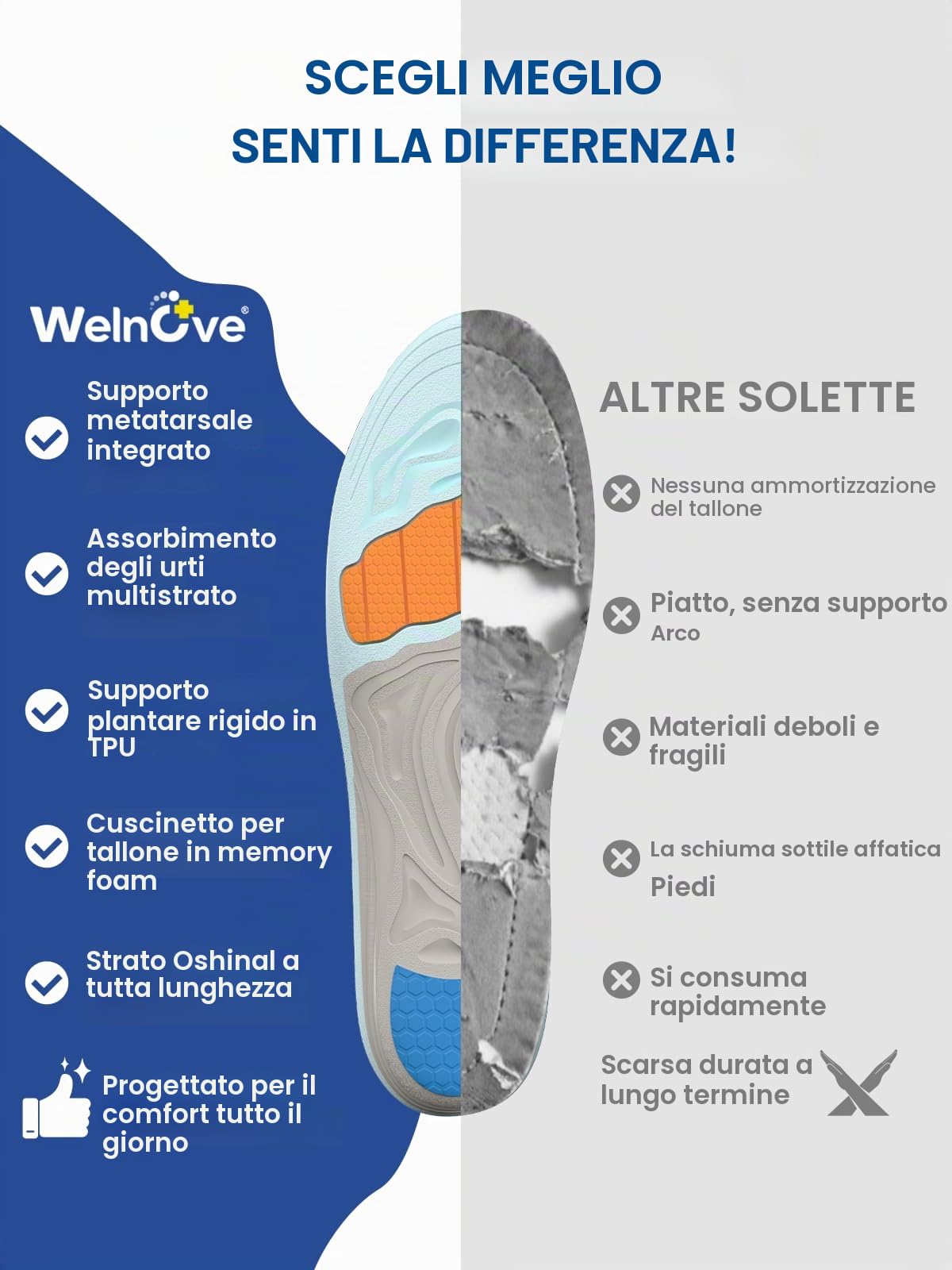 Solette Ortopediche per Metatarsali, Solette per Fascite Plantare con Supporto dell'Arco Plantare, Ideali per Neuroma di Morton, Metatarsalgia, Tallonite e Piede Piatto-Donna 43-46 | Uomo 41-44