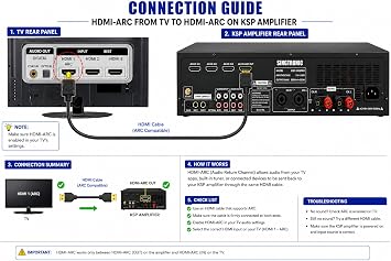 2-in-1 Karaoke Amplifier with Digital Sound Processor | Class D Power Amp with Anti-Feedback & Howling Control | Professional Sound System for Home & Events