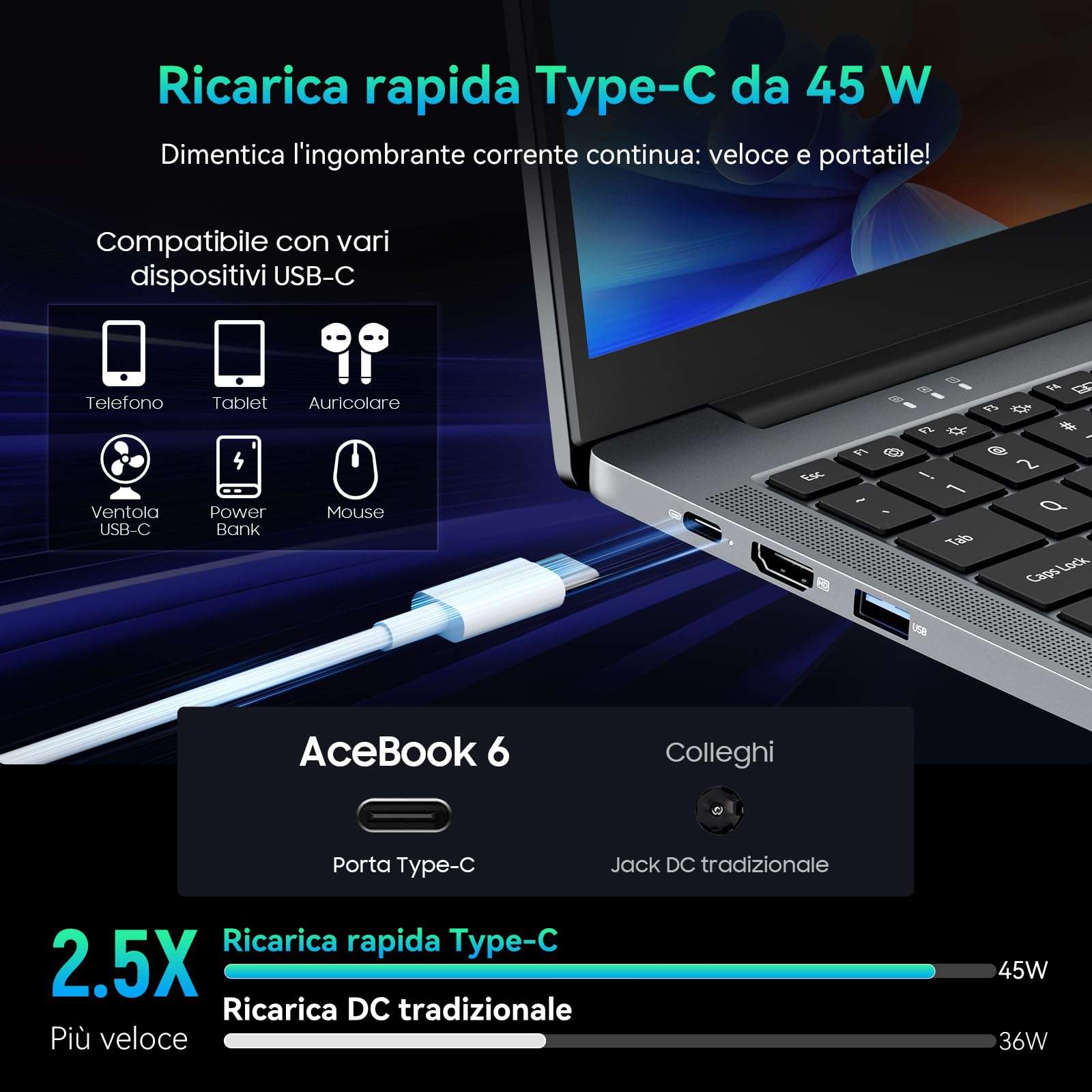 Blackview 15,6 Pollici PC Portatile,N150(Superiore N95/N97) fino a 3,6GHz,16GB RAM 512GB SSD Notebook,Schermo FHD IPS,Filtro Luce Blu,100W Type-C,HDMI 4K, Bluetooth,WiFi 5,QWERTY,Windows 11
