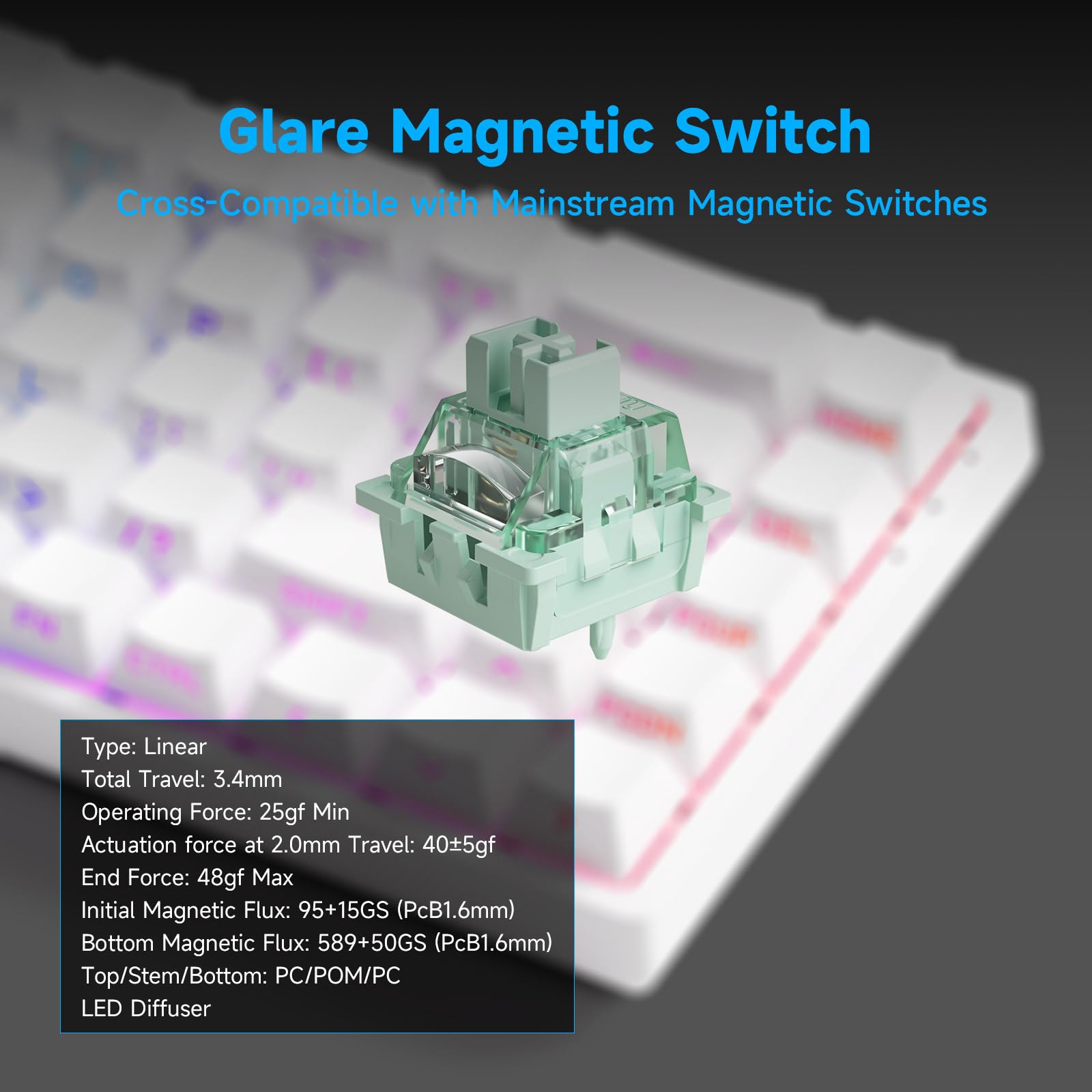 MONSGEEK Klawiatura FUN68 HE Rapid Trigger, czas reakcji 0,005 mm, częstotliwość próbkowania 8000 Hz, przewodowa klawiatura gamingowa RGB 65% z magnetycznymi przełącznikami Glare (Biała) | Biała klawiatura magnetyczna do gier, RT0.005mm, częstotliwość 800