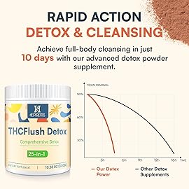 Hesperilyntis Detox Powder Supplement for Men & Women, Natural Herbal Formula for Liver, Kidney & Digestion, Unflavored, 30 Servings