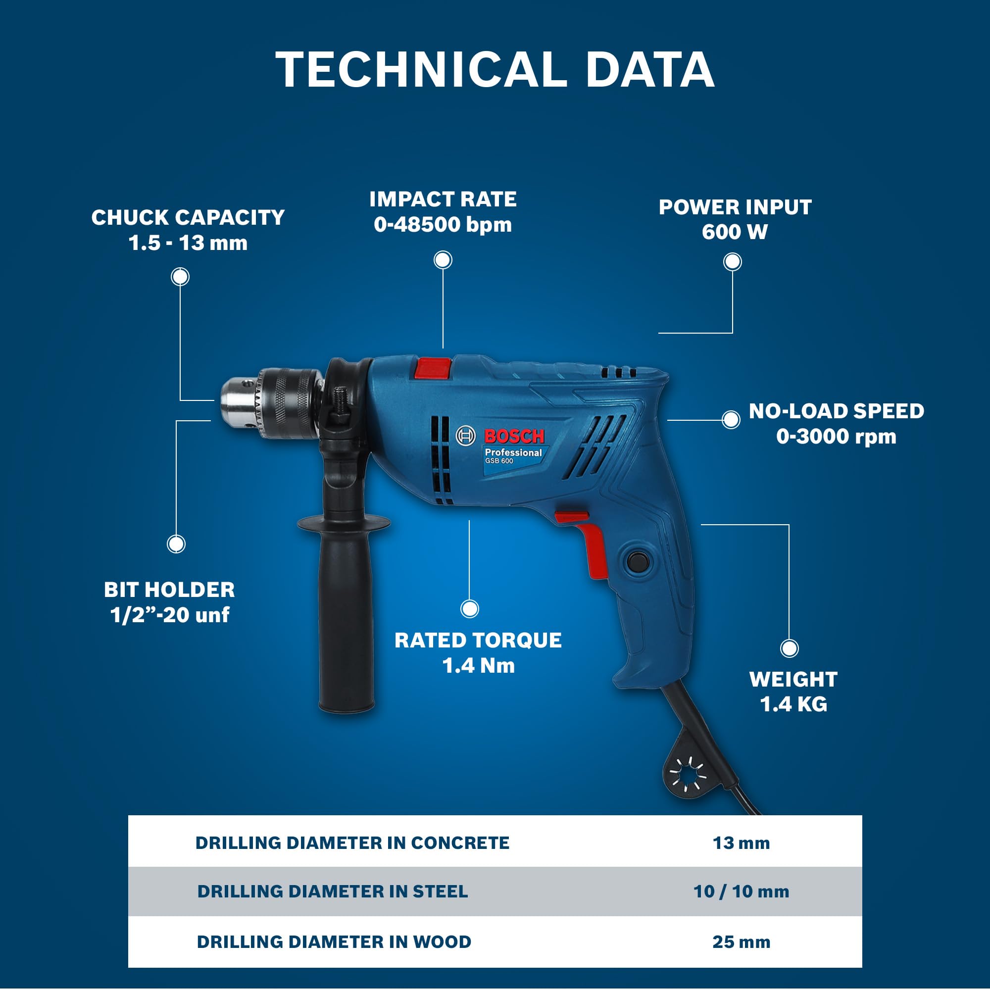 BOSCH GSB 600 Impact Drill Machine Wrap Set for Home | 600W Motor | 13mm Chuck | 3000 RPM | Forward/Reverse | Double Insulation | 1 Year Warranty 2