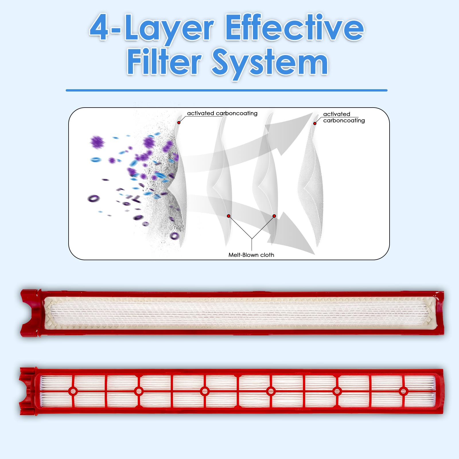 (6 Pièces) filtres HEPA de remplacement compatibles avec les aspirateurs Dyson Pencilvac Fluffycones SV50 FC/SV50 FF AM, filtres d'aspirateur, filtre vertical