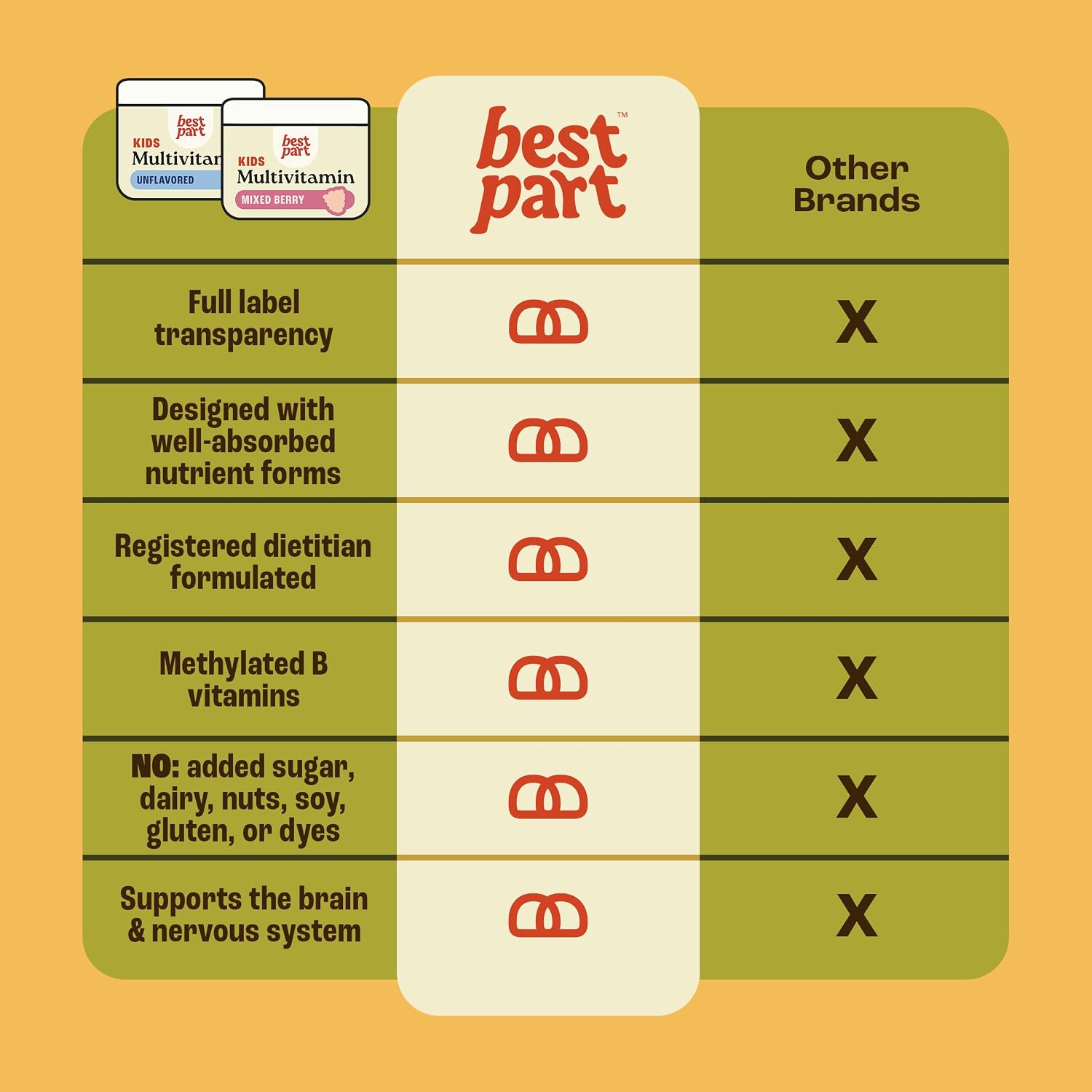 BEST PART Multivitamin for Kids, Unflavored Multivitamin Powder for Ages 4-8, Iron-Free, No Added Sugar — Sensory-Friendly Kids Methylated Multivitamin for Selective Eaters, Easy to Mix, 30 Servings