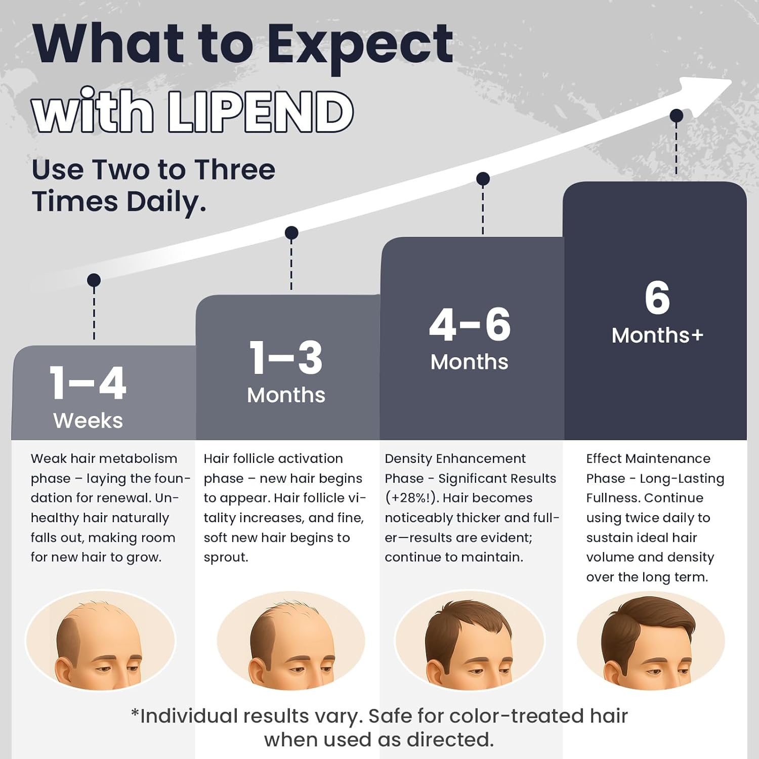 5% Minoxidil for Men Hair Growth Serum Topical Minoxidil Beard Hair Regrowth Thicker Prevent Hair Loss for Thicker Longer Fuller Healthier Hair 3 Bottles of 2oz - Image 3