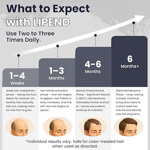 Miniatura 3 de 5% de minoxidil para hombres, suero de crecimiento tópico de minoxidil para barba, para el crecimiento del cabello más grueso, previene la pérdida