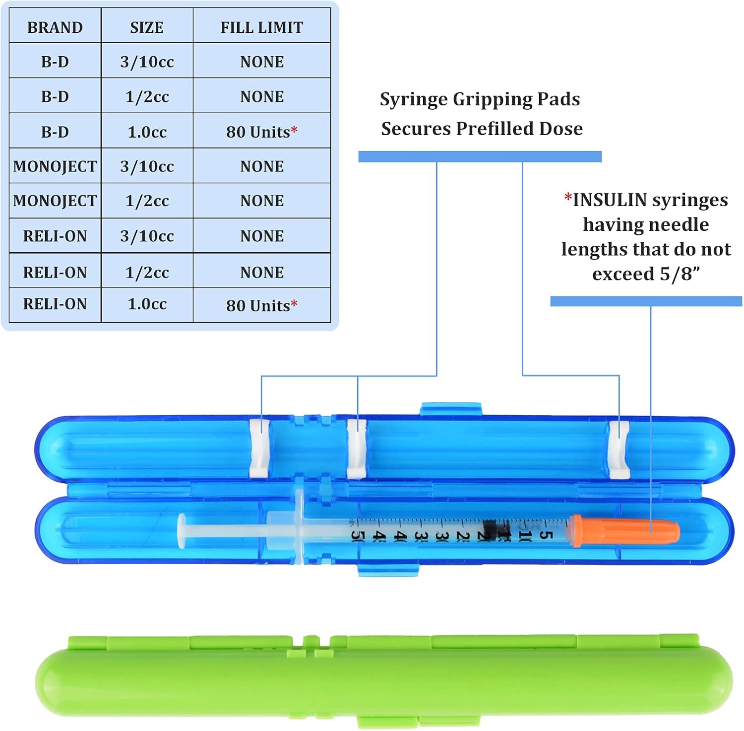 Medarchitect PSC (MA-PSC) Portable Travel Insulin Prefilled Syringe Case for Diabetes : Health & Household
