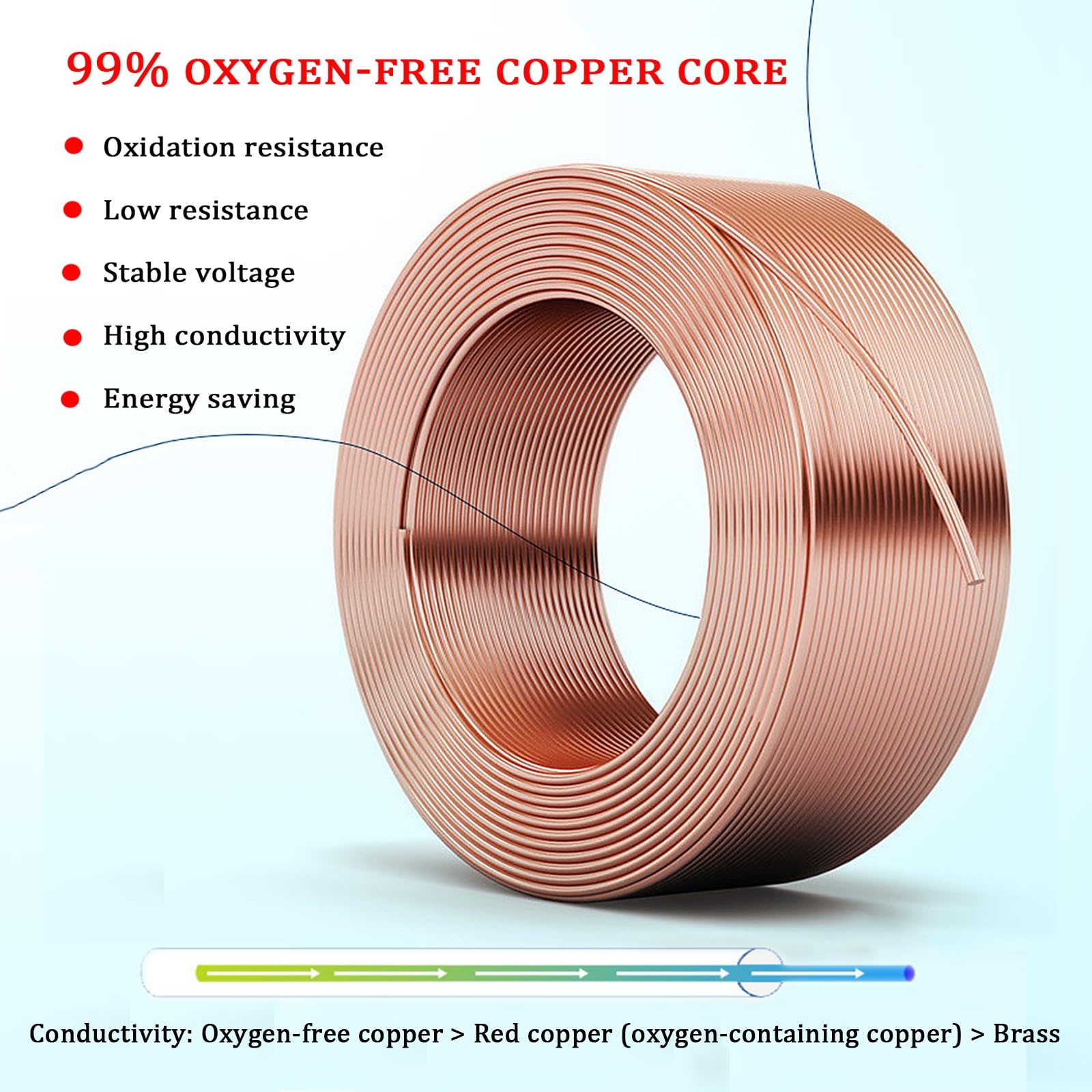 Cavo A Doppino Intrecciato Schermato 2/4/6/8 C, Filo Di Rame Privo Di Ossigeno Con Doppia Schermatura, Cavo Di Segnale Isolato In PVC Anti-interferenza for Apparecchiature Industriali(30FT,2C-20AWG)