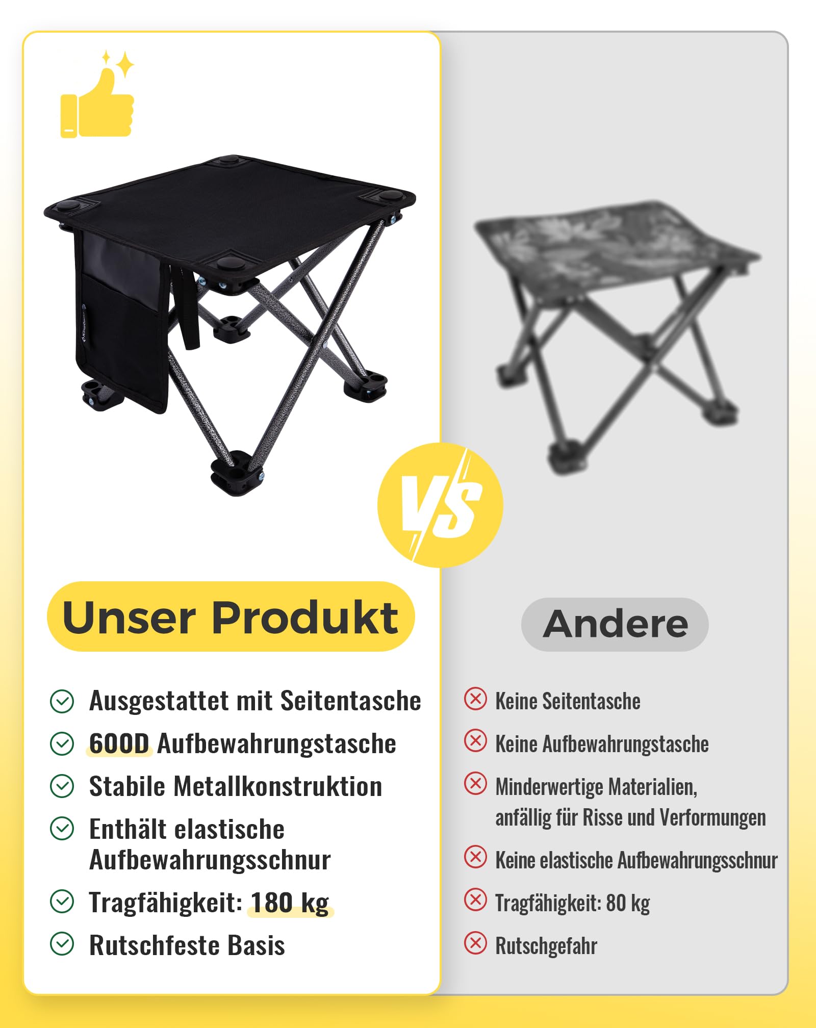 KingCamp Campinghocker 2er Set, Campinghocker Faltbar bis 180 kg Traglast, geeignet für Kinder und Erwachsene, Leichter Hocker für Angeln und Camping Outdoor Picknick Garten mit Tragetasche