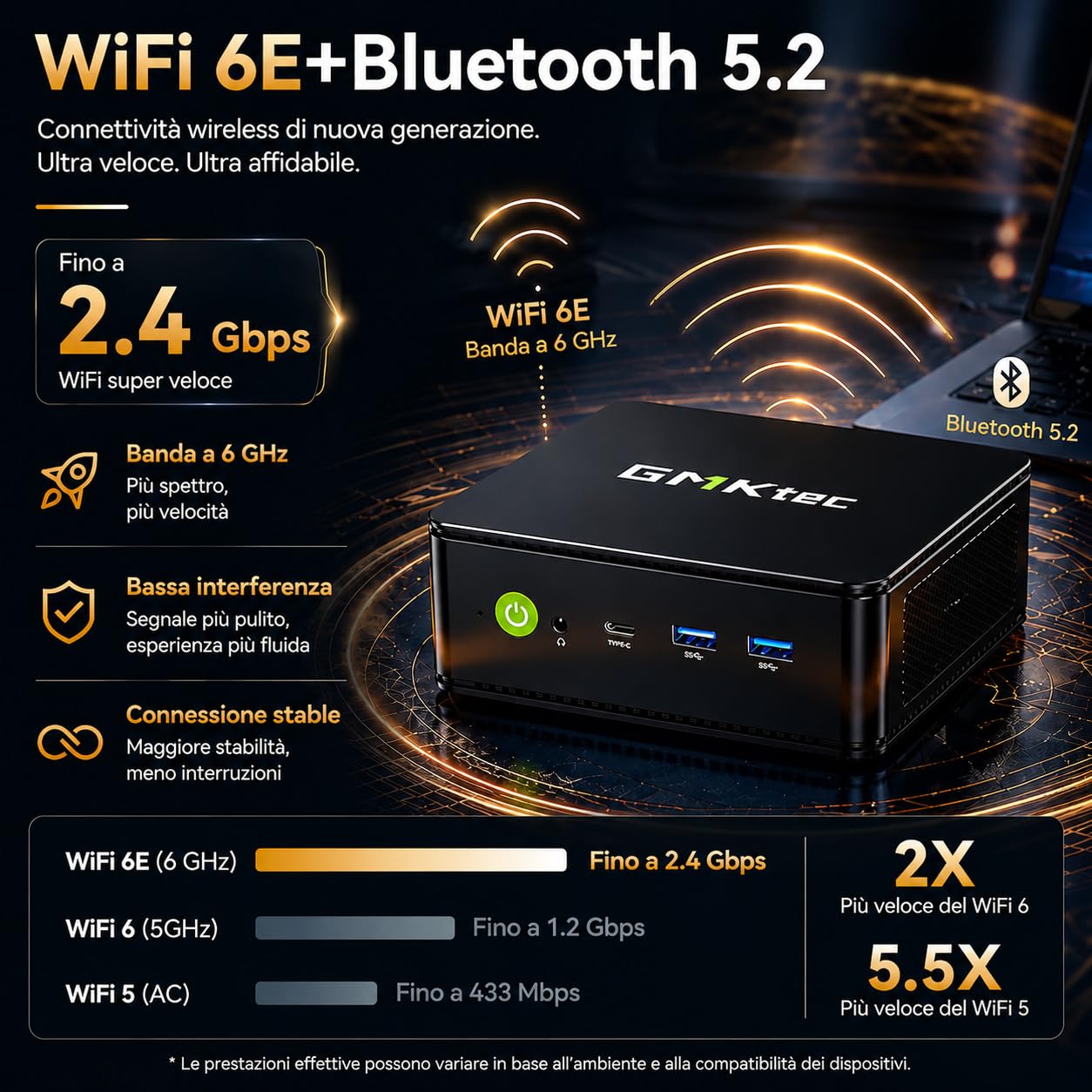 GMKtec Mini PC M5 S, AMD Ryzen 5 5400U, 16GB DDR4 RAM Dual Channel, 512GB SSD, Mini PC per Ufficio e Casa, Dual LAN 2,5G, WiFi 6E, Triplo Display, USB-C, HDMI 2.0, DisplayPort, Bluetooth 5.2