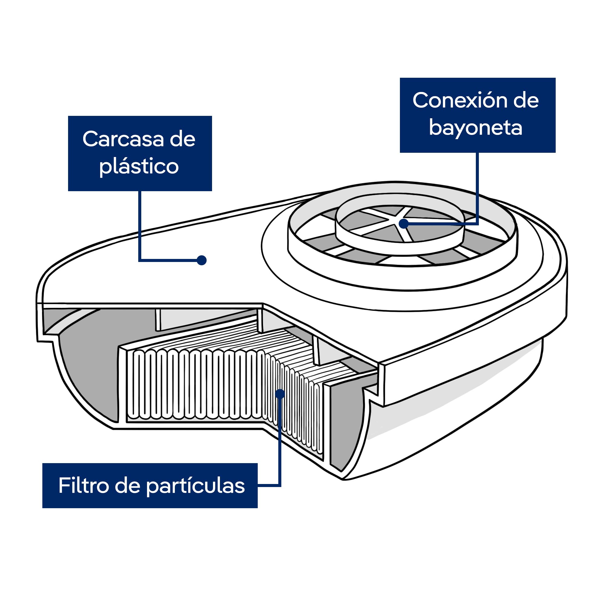 Dräger X-plore® 2 filtros de bayoneta P3 para respiradores y máscaras de protección respiratoria | Contra partículas de polvo arsénico, cobre, polen