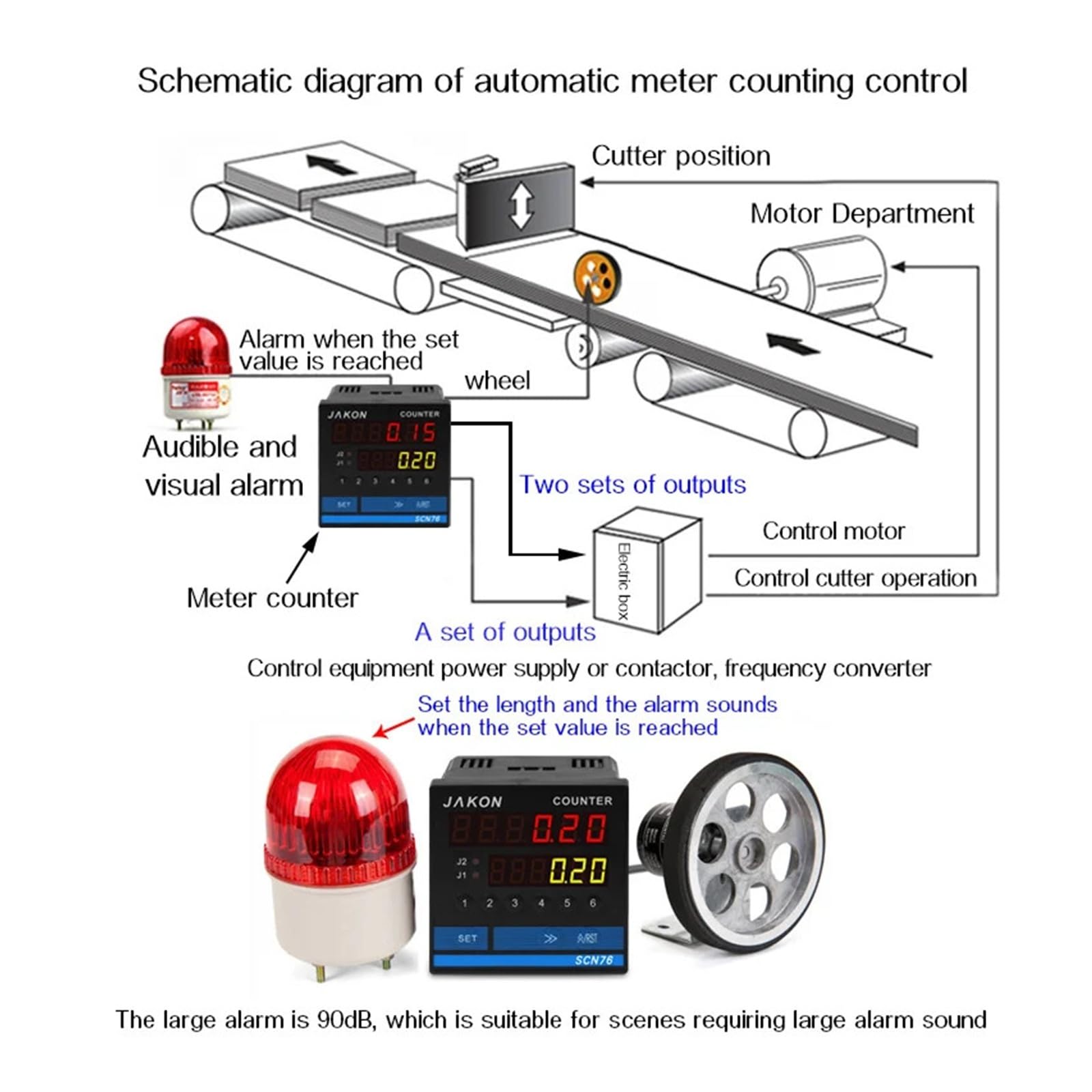 Digital Counter Aluminum Alloy Double Wheel Meter, High Precision Strong Wheels for Accurate Measurement