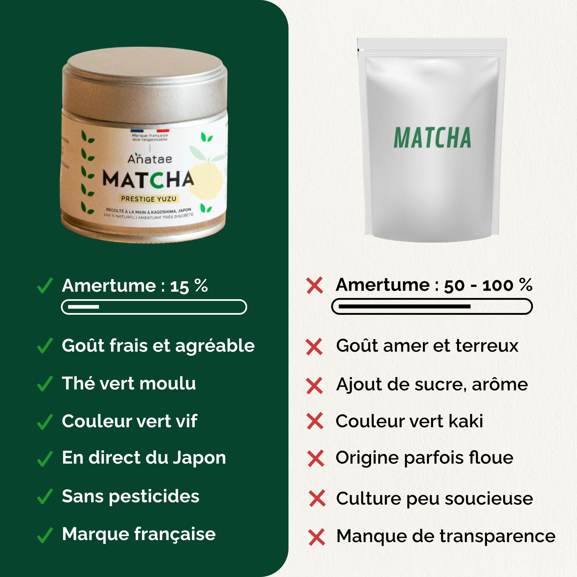 Anatae Marque française - Thé Matcha prestige yuzu bio - Amertume discrète - Poudre de thé vert matcha 100% BIO qualité premium - Récolté à la main à Nishio, Japon (30g)